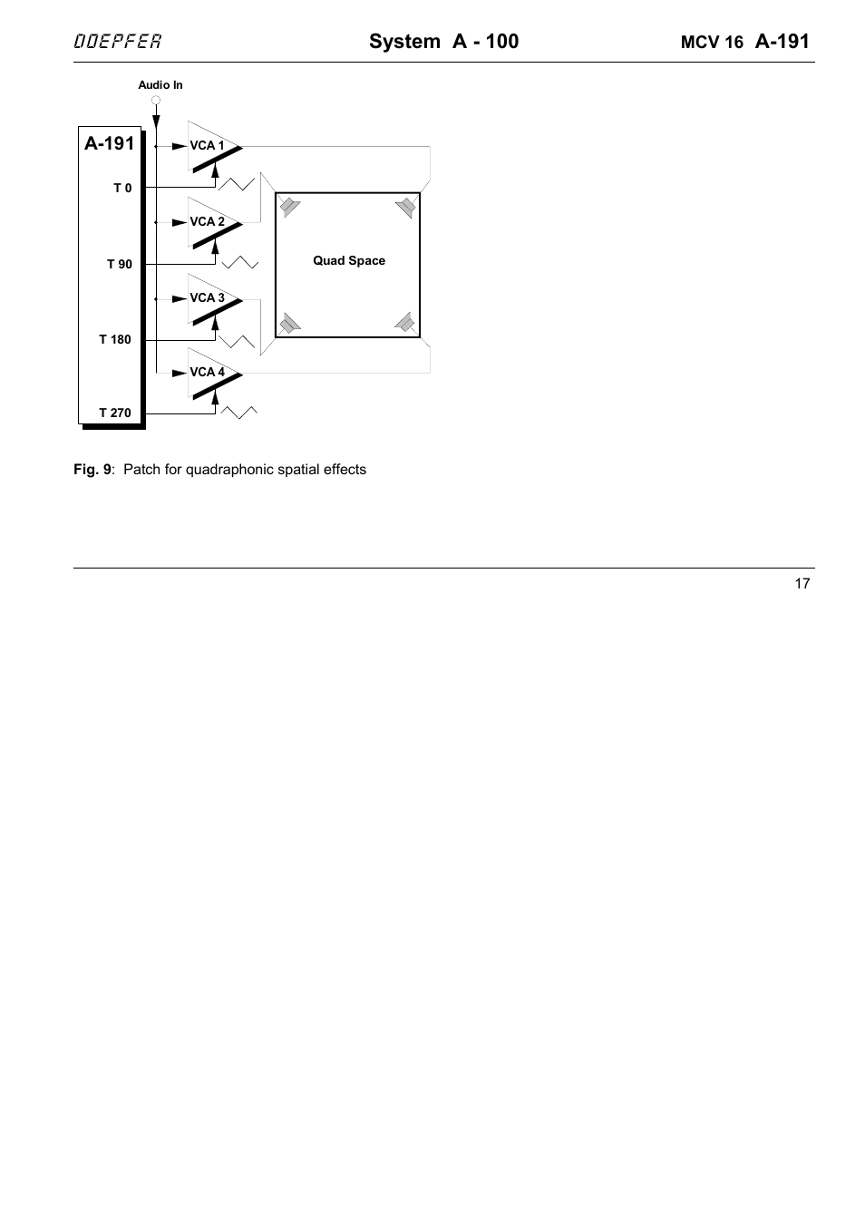 System a - 100, A-191, Doepfer | Doepfer A-191 Shepard Generator/16xMIDI-CV Interface  (no longer available) User Manual | Page 17 / 18