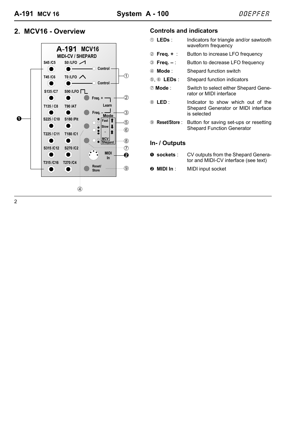 A-191, System a - 100, Mcv16 - overview | Doepfer, Mcv16, Mcv 16, Controls and indicators, In- / outputs | Doepfer A-191 Shepard Generator/16xMIDI-CV Interface  (no longer available) User Manual | Page 2 / 18
