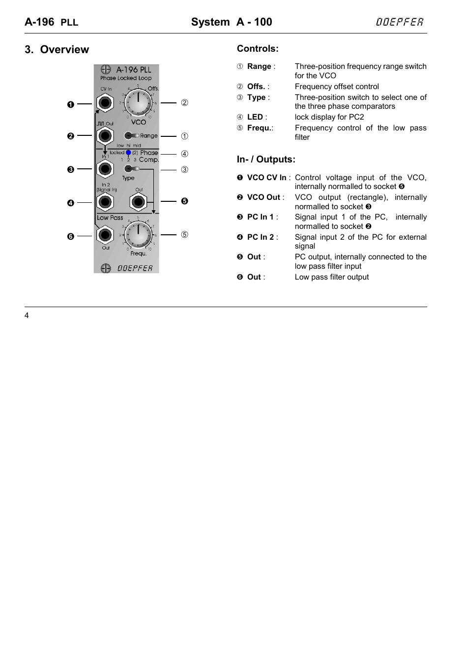 A-196, System a - 100, Overview | Doepfer | Doepfer A-196 PLL User Manual | Page 4 / 8