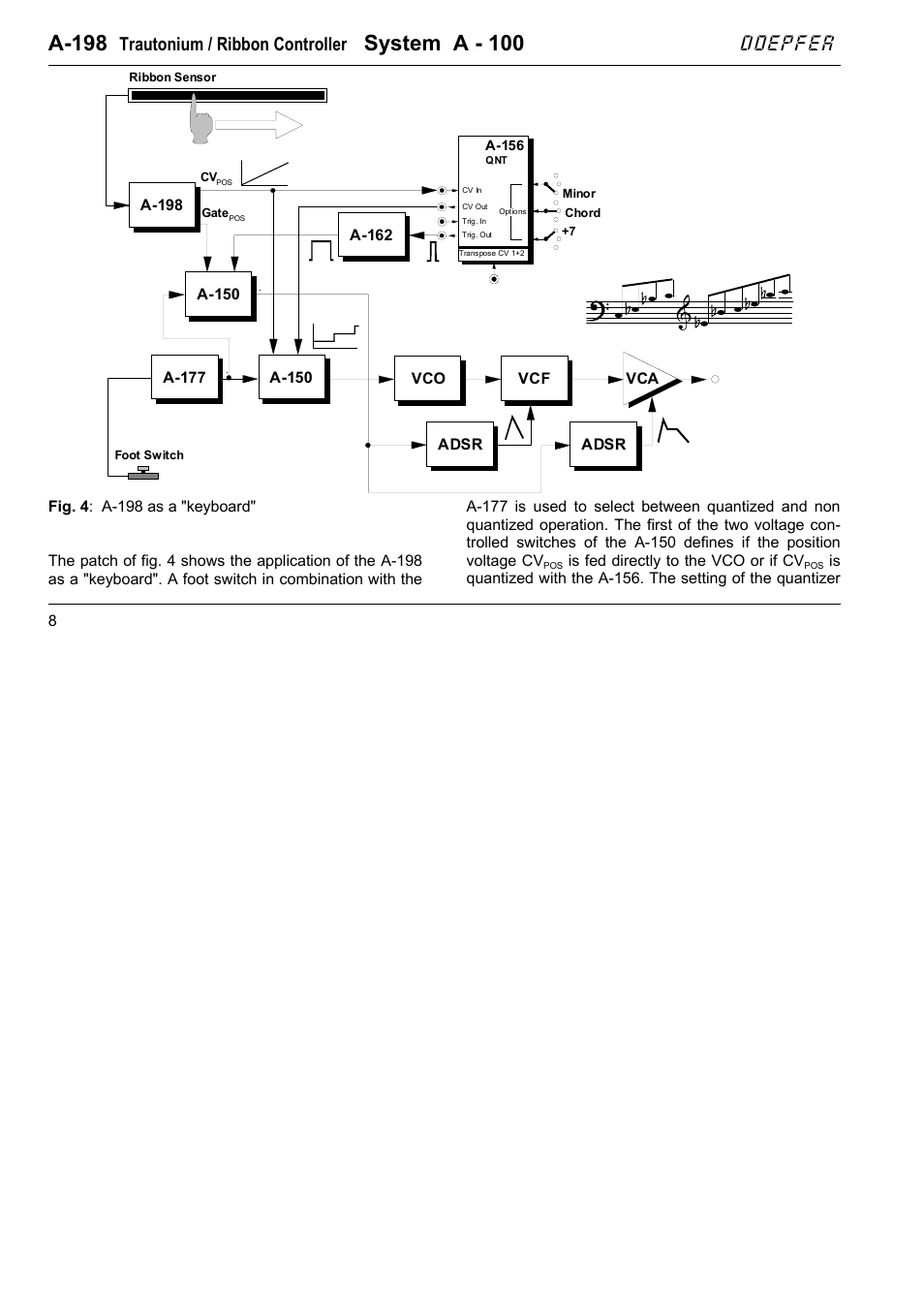 A-198, System a - 100, Doepfer | Trautonium / ribbon controller | Doepfer A-198 Trautonium / Ribbon Controller User Manual | Page 8 / 10