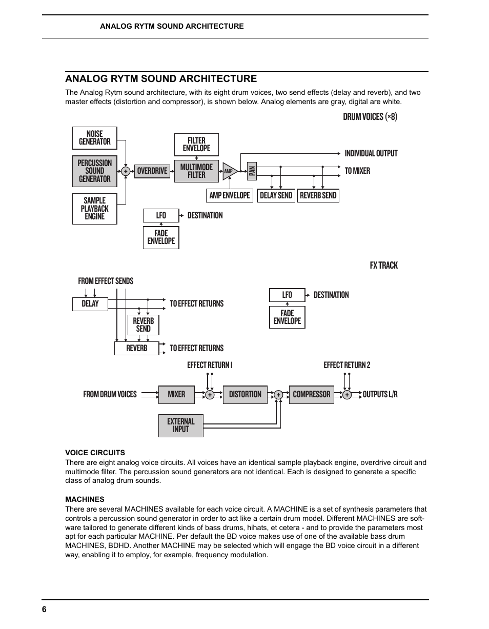 Analog rytm sound architecture, Voice circuits, Machines | Voice circuits machines | Elektron Analog Rytm User Manual | Page 14 / 106