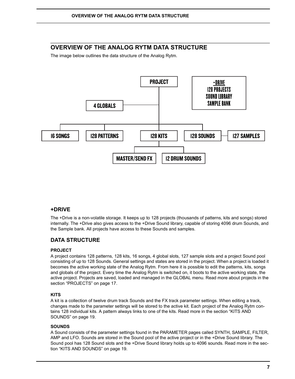 Overview of the analog rytm data structure, Drive, Data structure | Project, Kits, Sounds, Drive data structure, Project kits sounds | Elektron Analog Rytm User Manual | Page 15 / 106