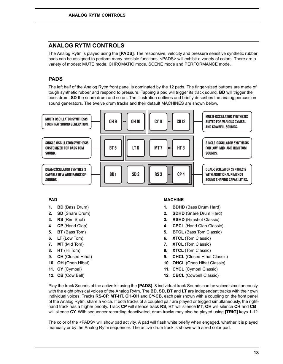 Analog rytm controls, Pads | Elektron Analog Rytm User Manual | Page 21 / 106