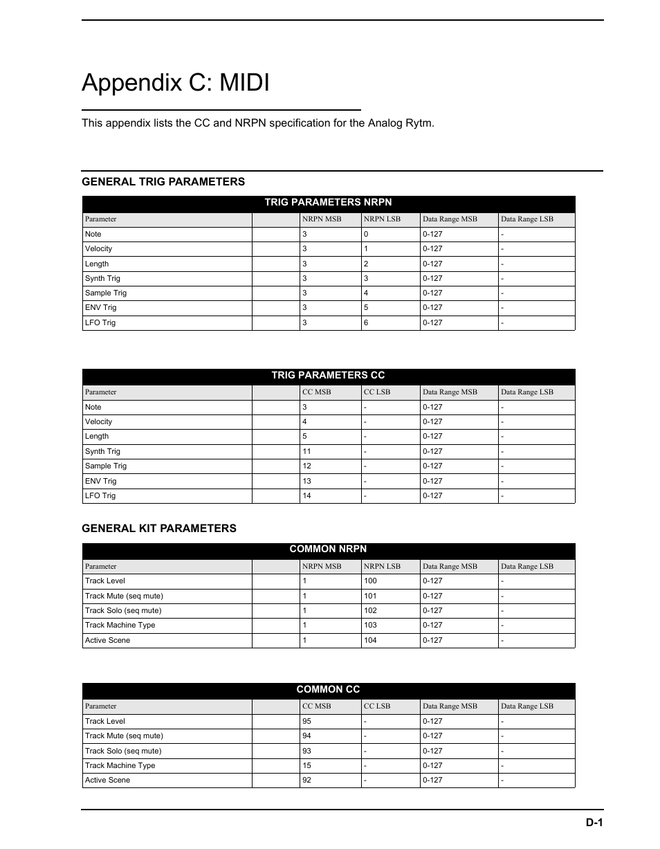 Appendix c: midi, General trig parameters, General kit parameters | General trig parameters general kit parameters, E “appendix c: midi“ fo | Elektron Analog Rytm User Manual | Page 87 / 106
