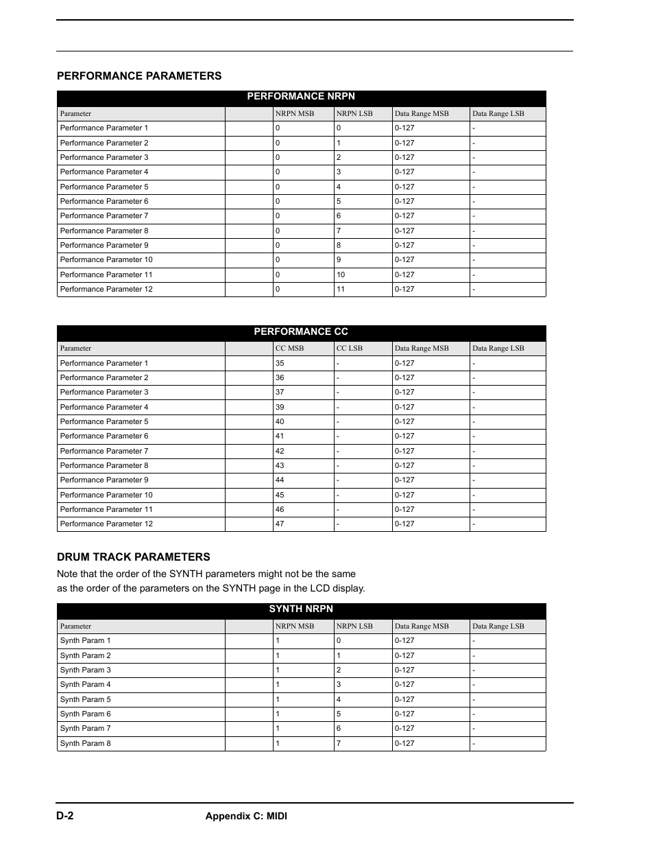 Performance parameters, Drum track parameters, Performance parameters drum track parameters | Elektron Analog Rytm User Manual | Page 88 / 106