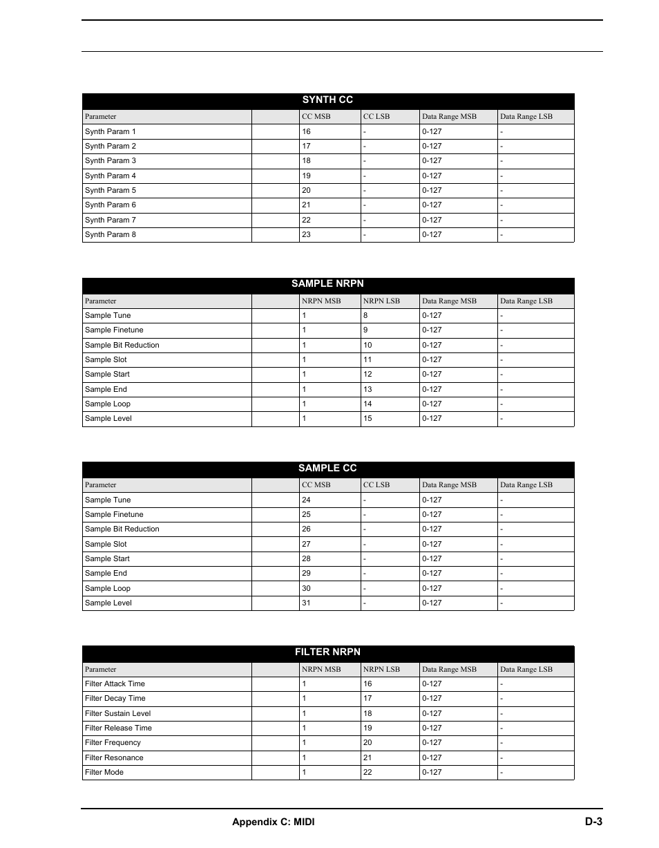 Elektron Analog Rytm User Manual | Page 89 / 106