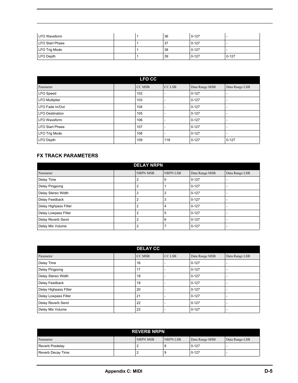 Fx track parameters | Elektron Analog Rytm User Manual | Page 91 / 106