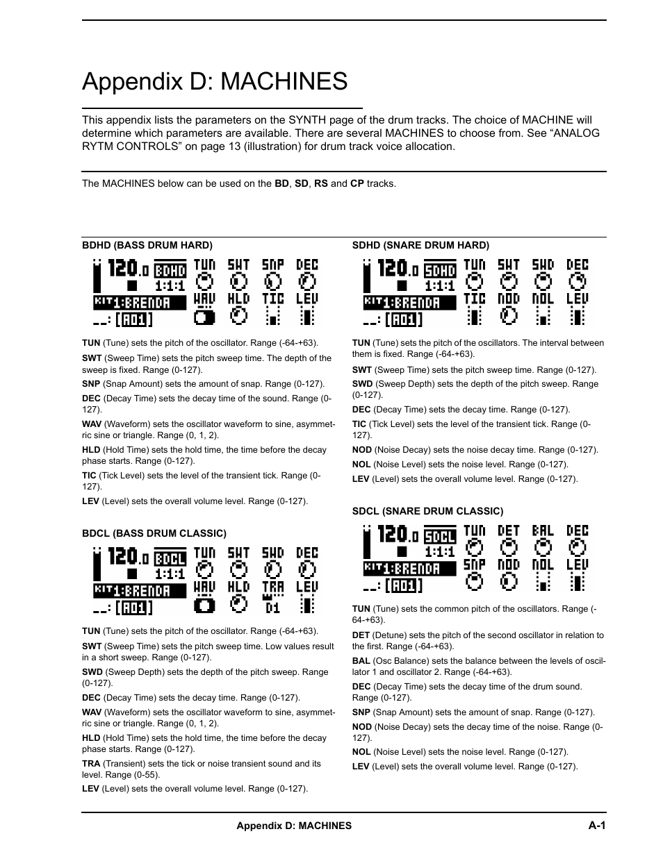 Appendix d: machines, Bdhd (bass drum hard), Bdcl (bass drum classic) | Sdhd (snare drum hard), Sdcl (snare drum classic) | Elektron Analog Rytm User Manual | Page 95 / 106