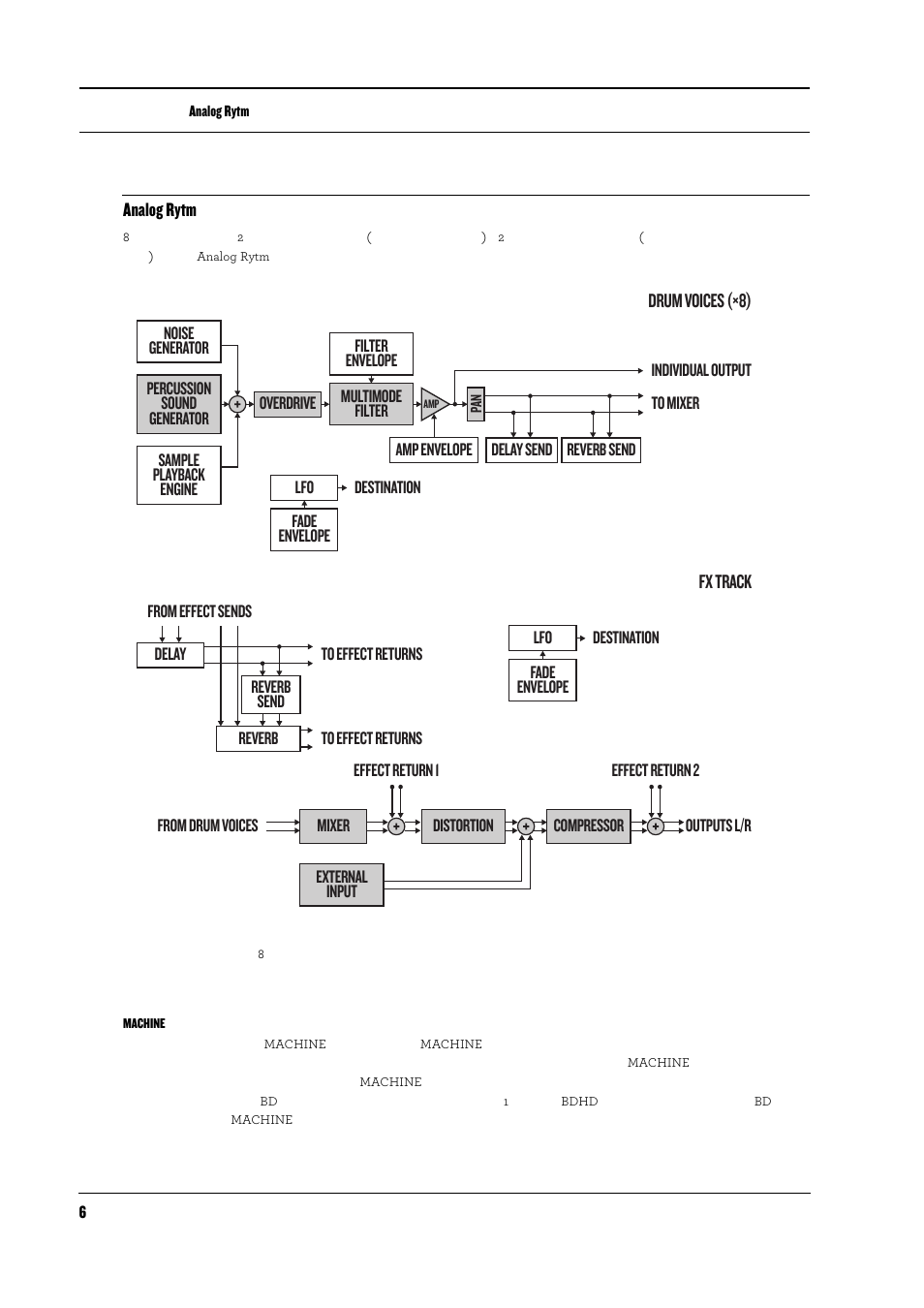 Analog rytmのサウンドアーキテクチャー, ボイスの回路, Machine | Analog rytm | Elektron Analog Rytm User Manual | Page 14 / 104