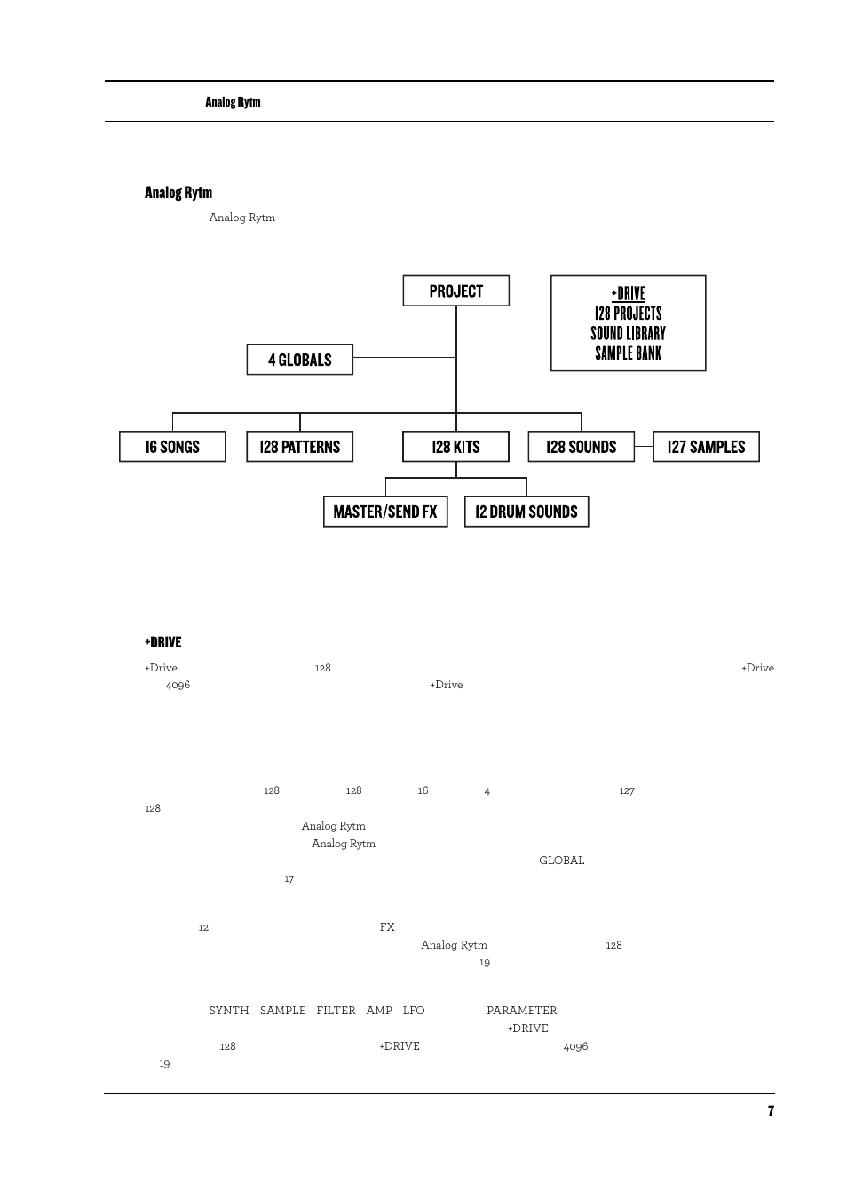 Analog rytmのデータ構造の概要, Drive, データ構造 | プロジェクト, サウンド, Analog rytm | Elektron Analog Rytm User Manual | Page 15 / 104