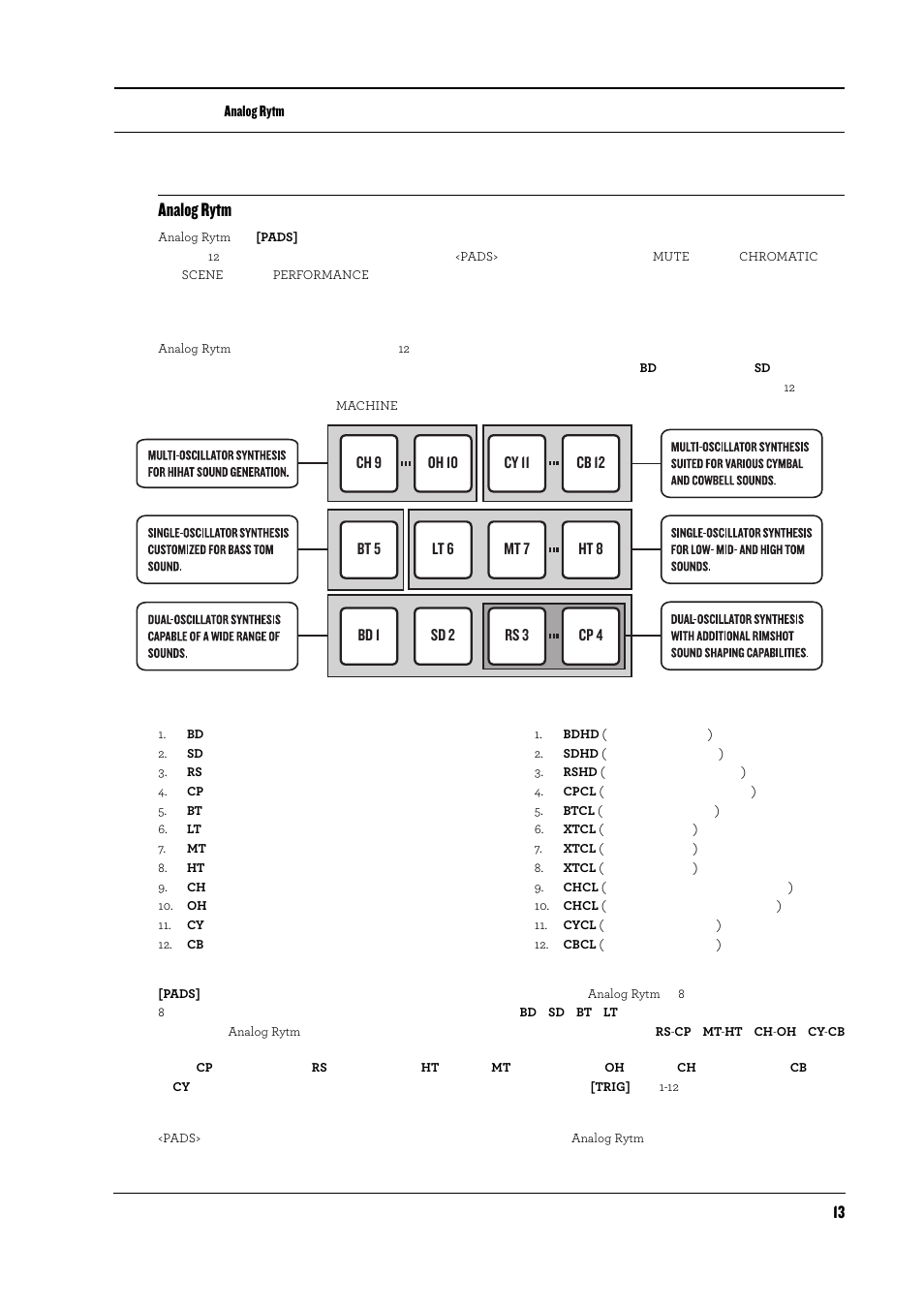 Analog rytmのコントロール, Analog rytm | Elektron Analog Rytm User Manual | Page 21 / 104