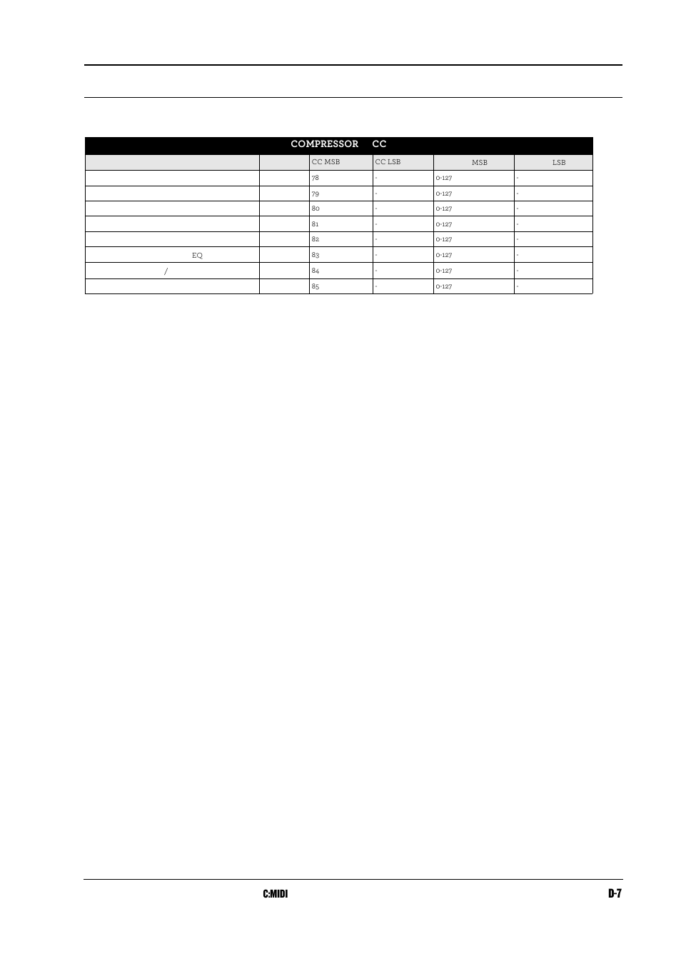C:midi | Elektron Analog Rytm User Manual | Page 91 / 104
