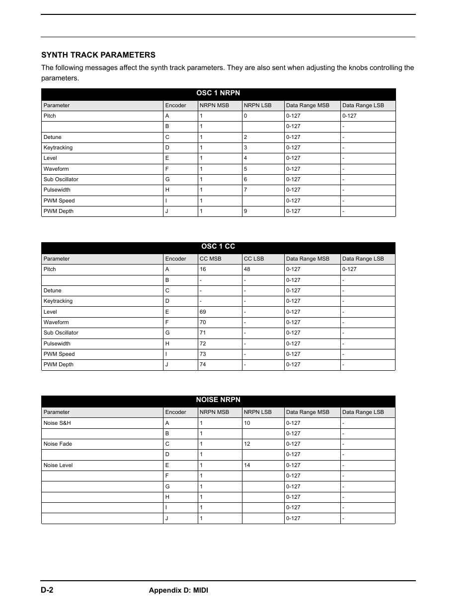 Synth track parameters | Elektron Analog Four User Manual | Page 102 / 122