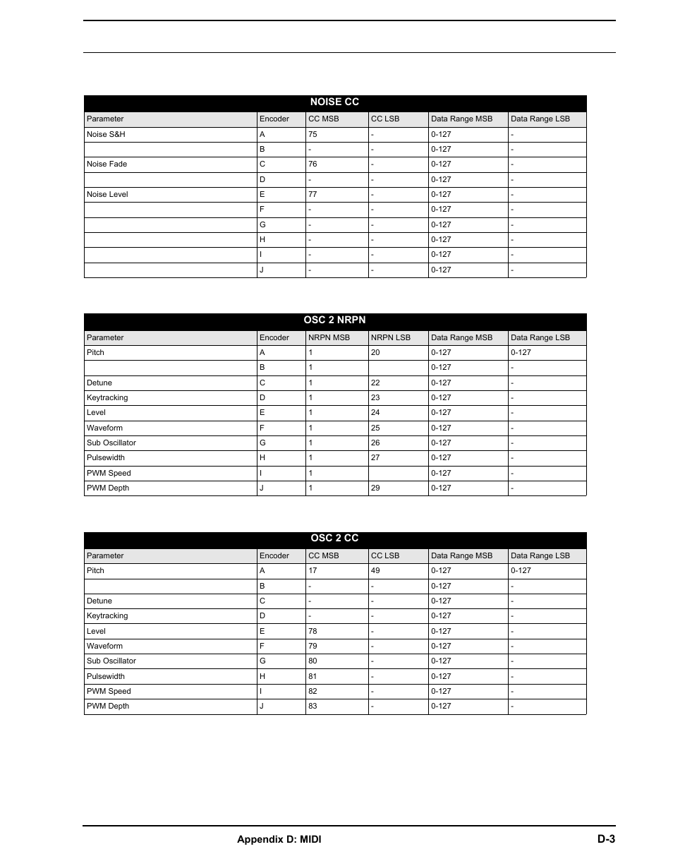 Elektron Analog Four User Manual | Page 103 / 122