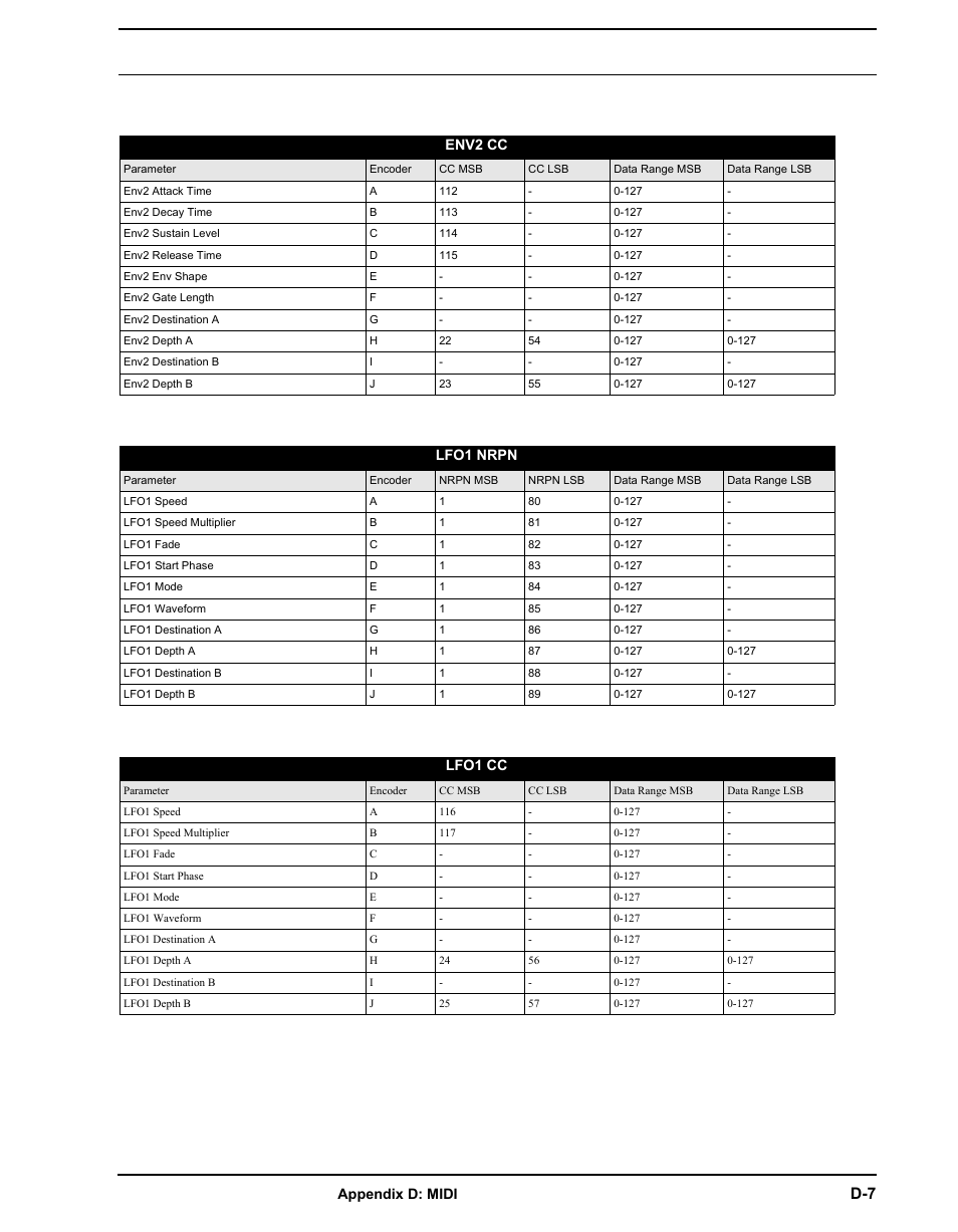 Elektron Analog Four User Manual | Page 107 / 122