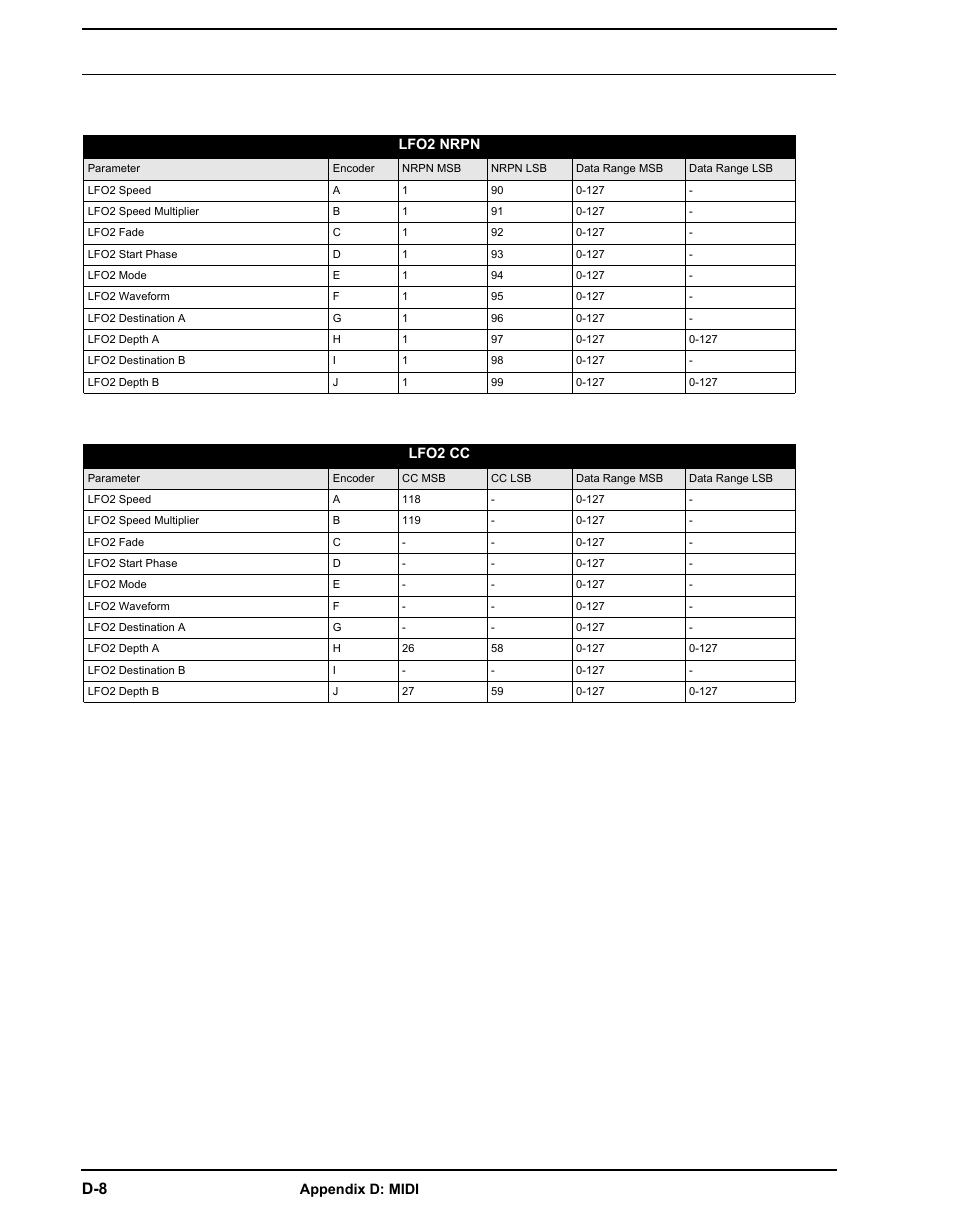 Elektron Analog Four User Manual | Page 108 / 122