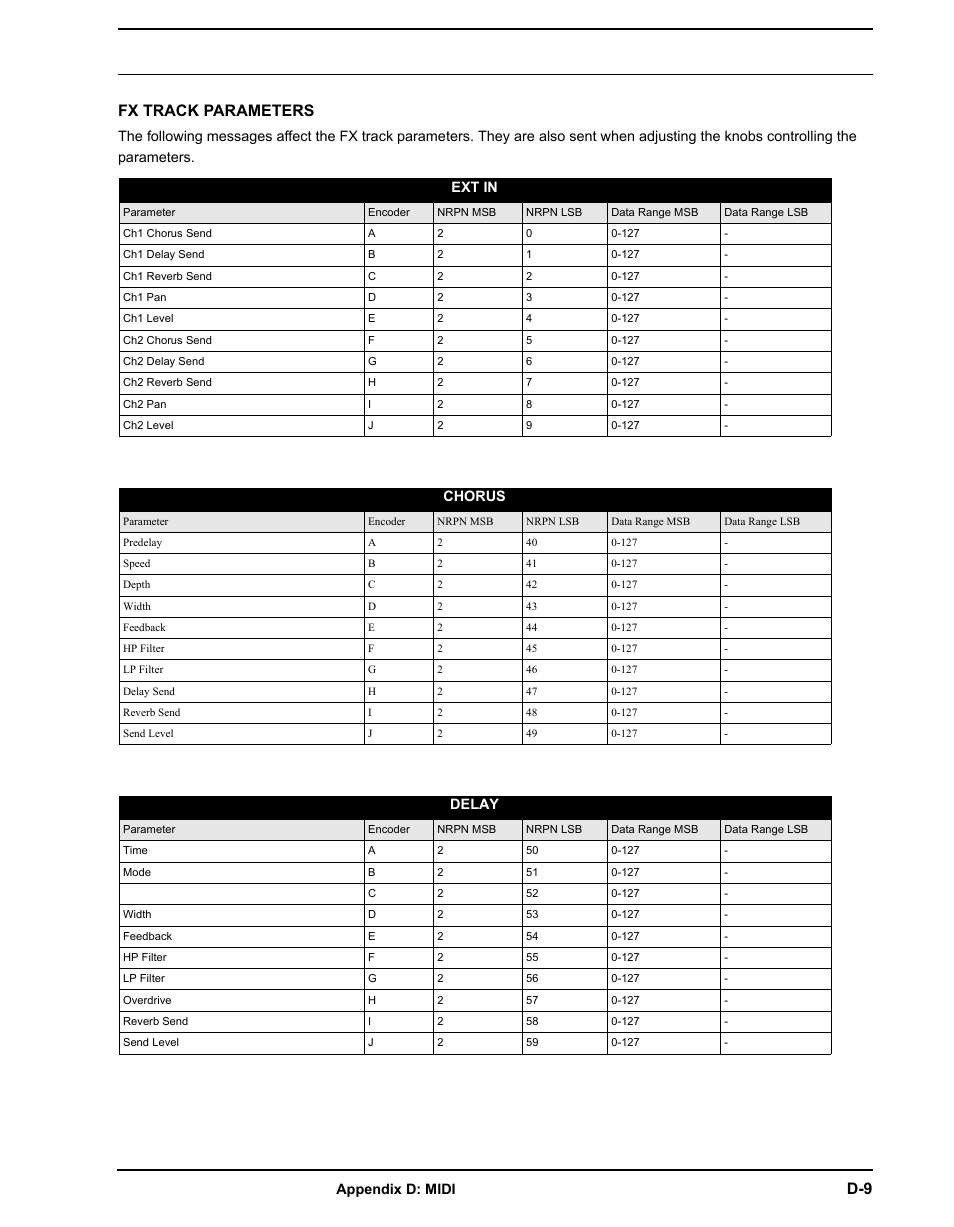 Fx track parameters | Elektron Analog Four User Manual | Page 109 / 122