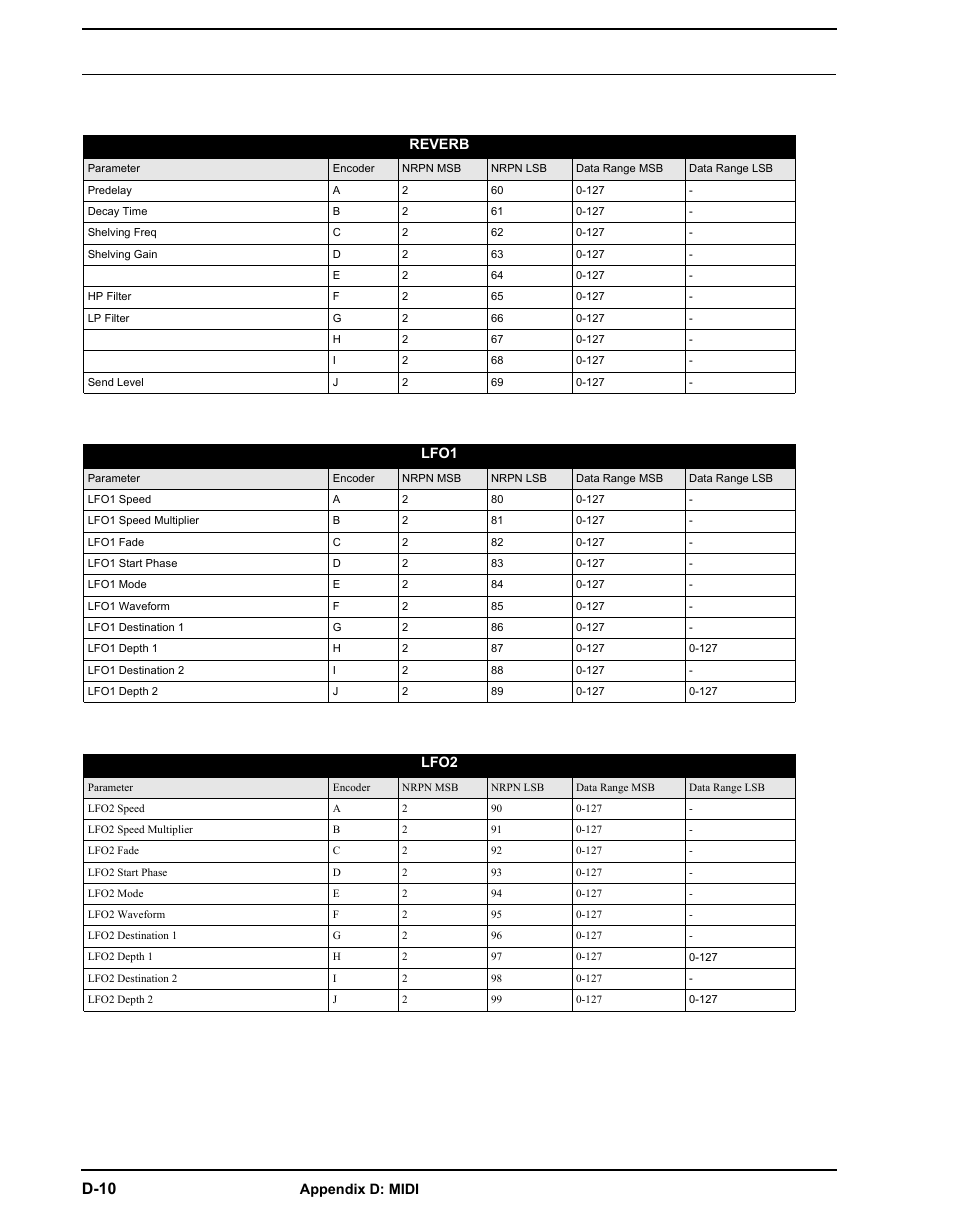 D-10 | Elektron Analog Four User Manual | Page 110 / 122