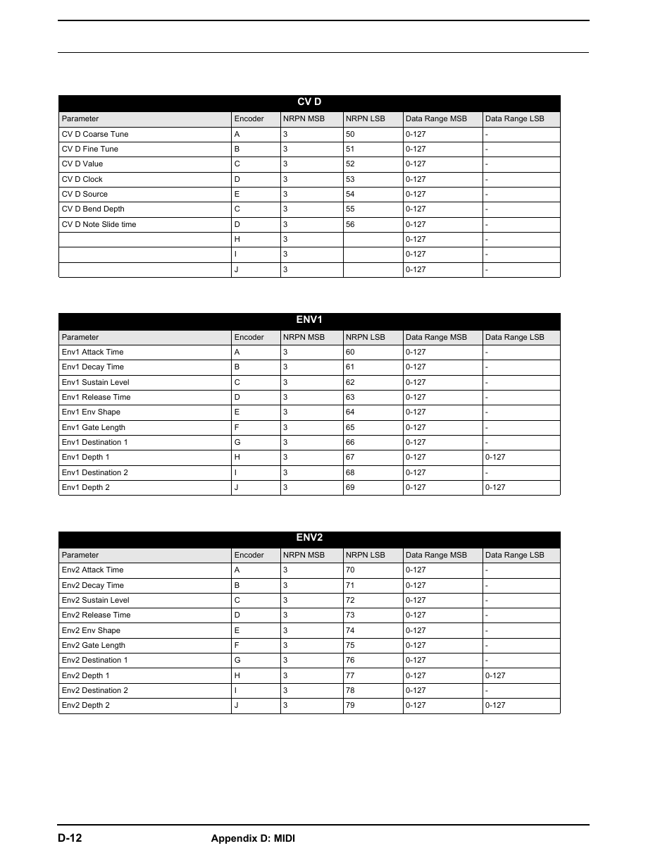 D-12 | Elektron Analog Four User Manual | Page 112 / 122
