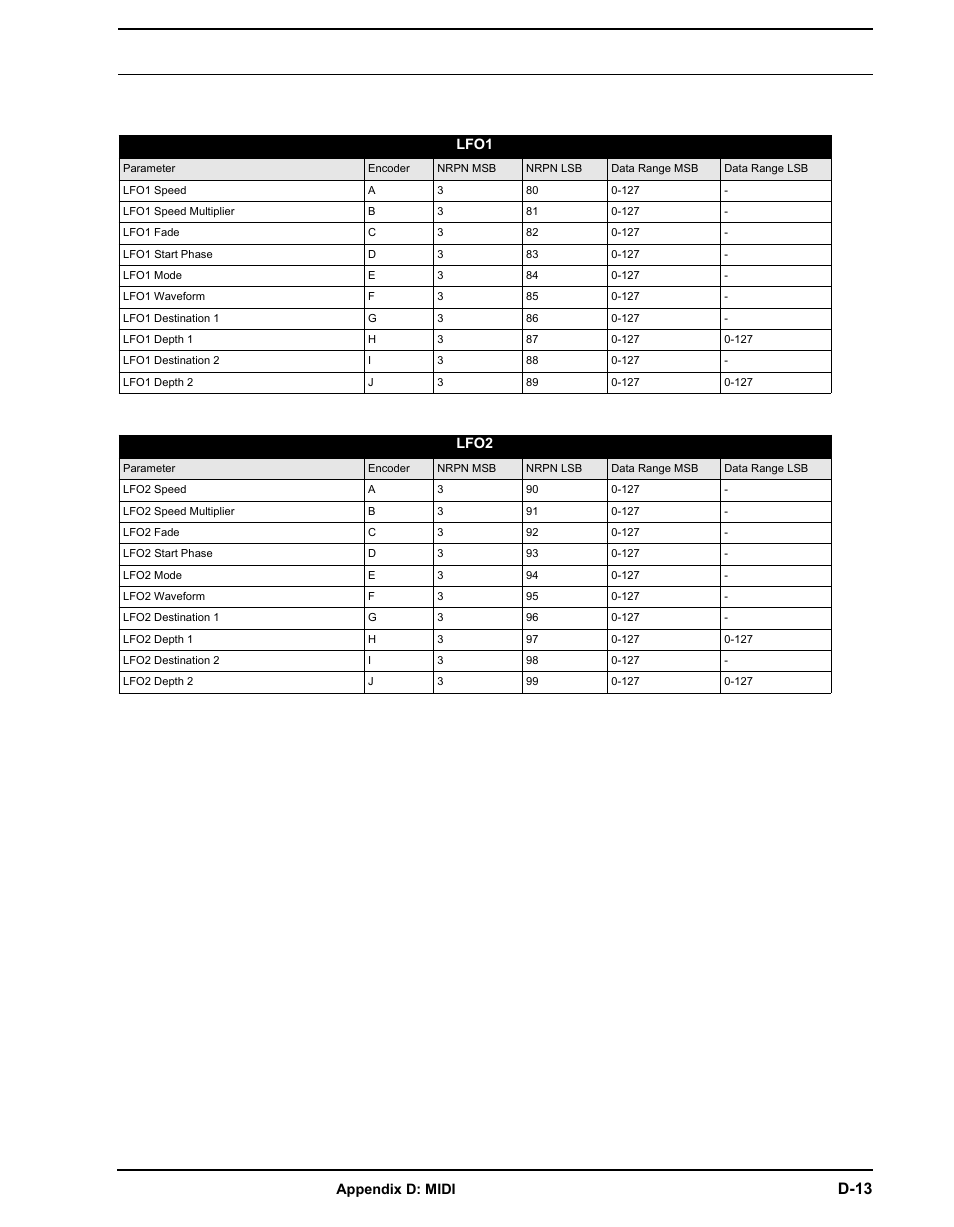 D-13 | Elektron Analog Four User Manual | Page 113 / 122