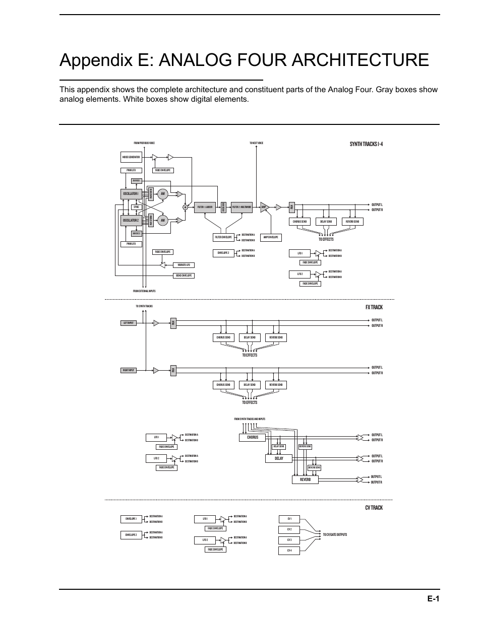 Appendix e: analog four architecture, Synth tracks 1-4 fx track cv track | Elektron Analog Four User Manual | Page 115 / 122