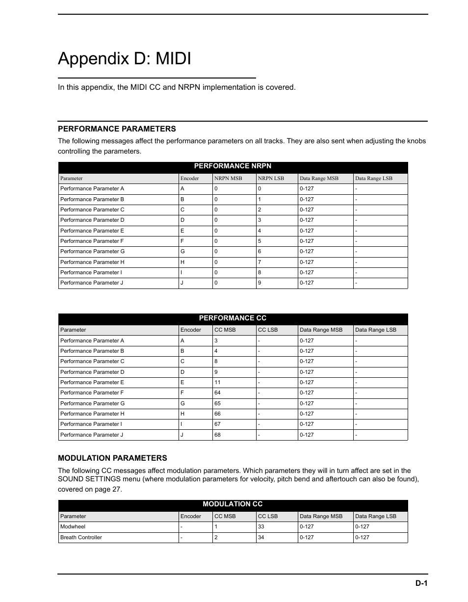 Appendix d: midi, Performance parameters, Modulation parameters | Performance parameters modulation parameters | Elektron Analog Four User Manual | Page 103 / 124