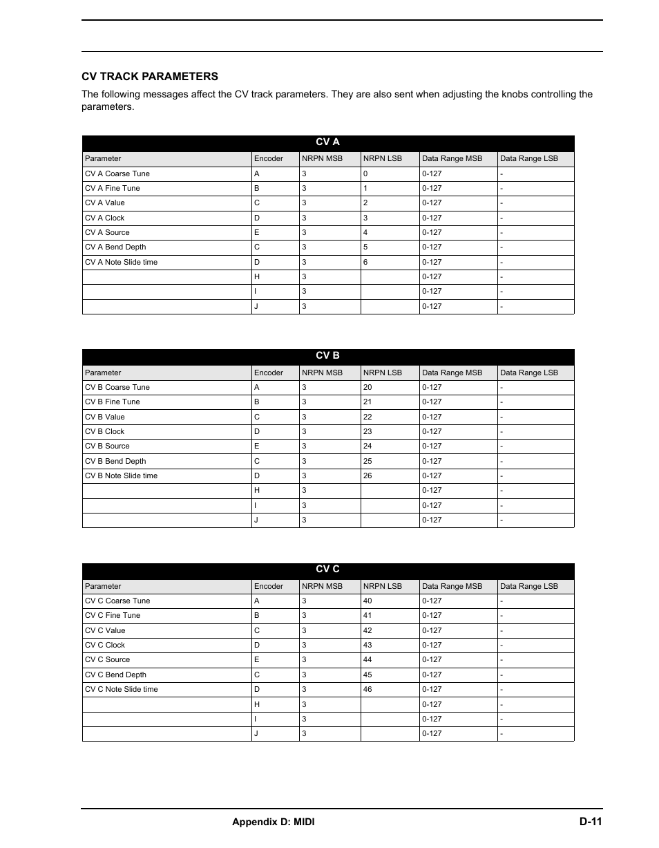 Cv track parameters, D-11 | Elektron Analog Four User Manual | Page 113 / 124
