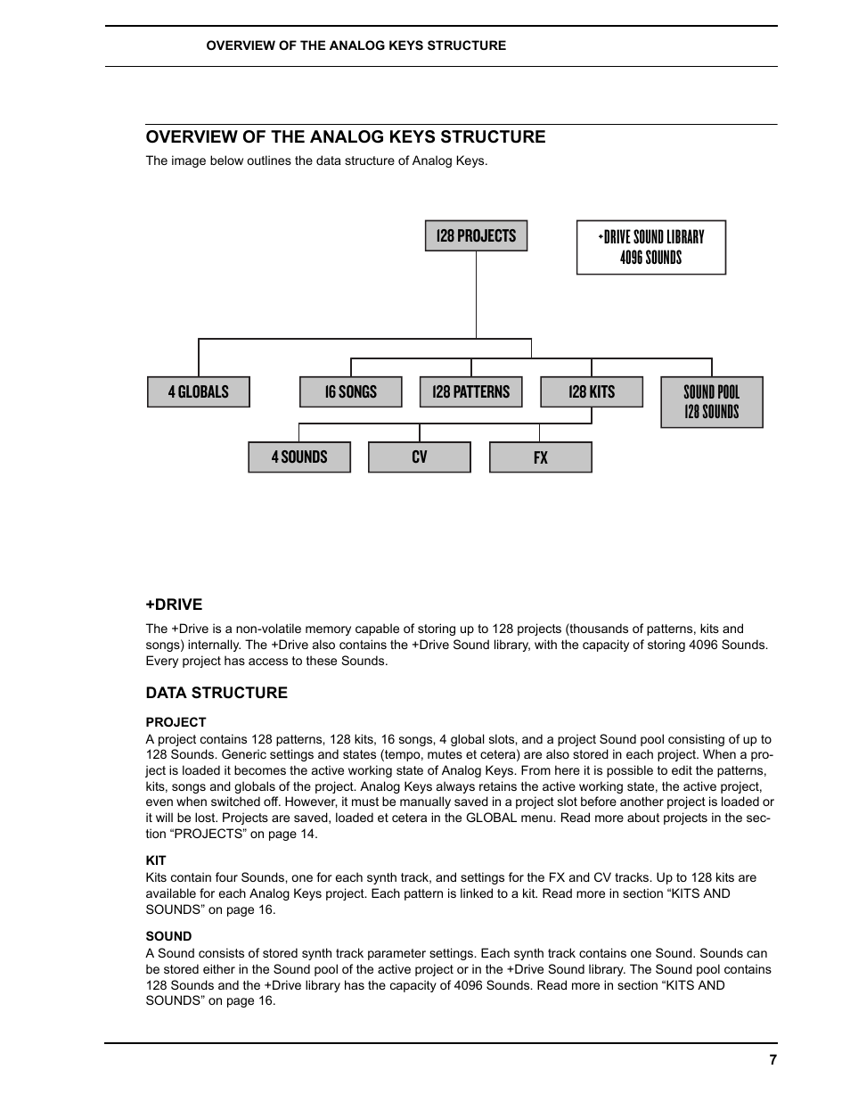 Overview of the analog keys structure, Drive, Data structure | Project, Sound, Drive data structure, Project kit sound, Drive sound library 4096 sounds, Sound pool 128 sounds | Elektron Analog Four User Manual | Page 15 / 124