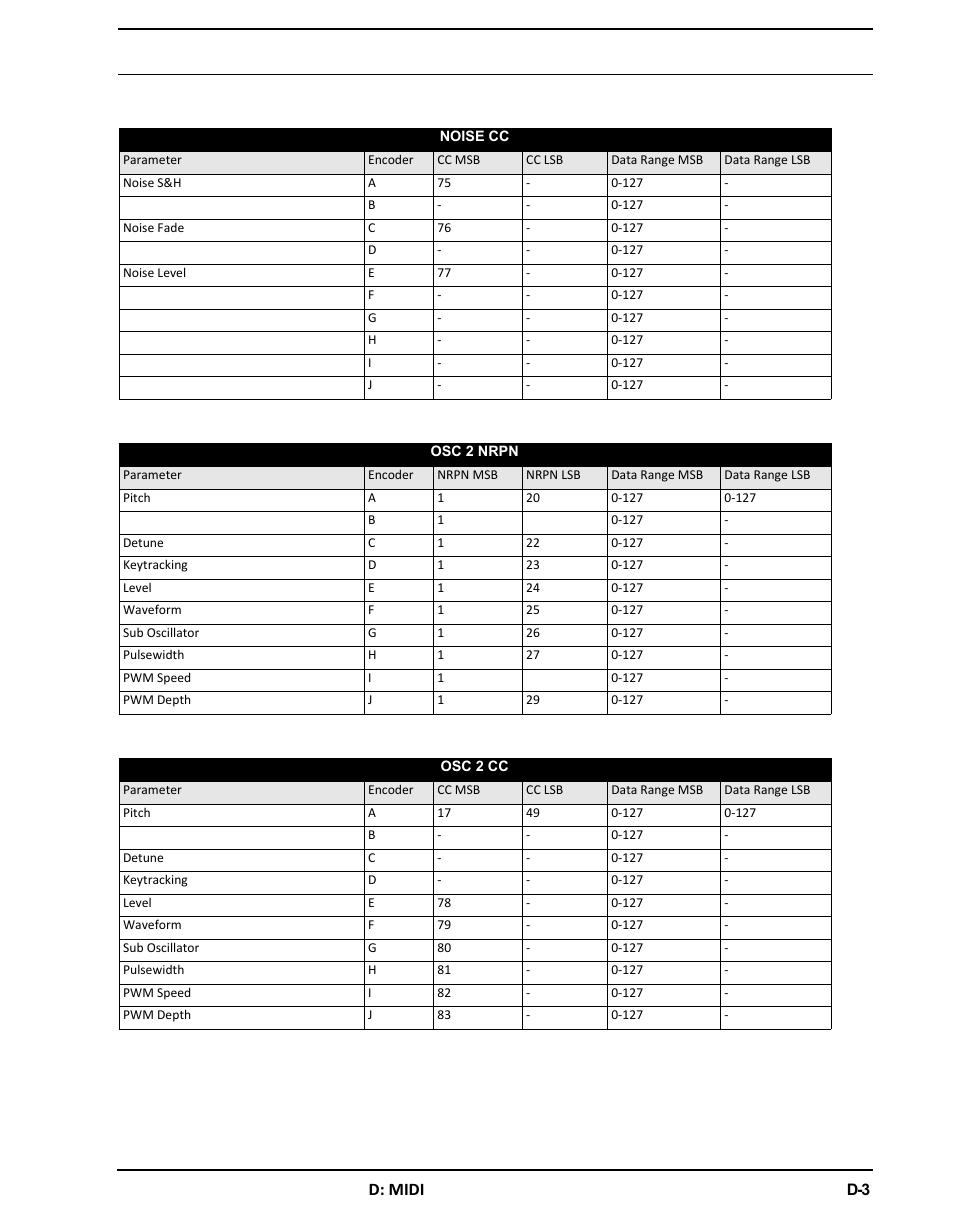 D: midi | Elektron Analog Four User Manual | Page 107 / 126