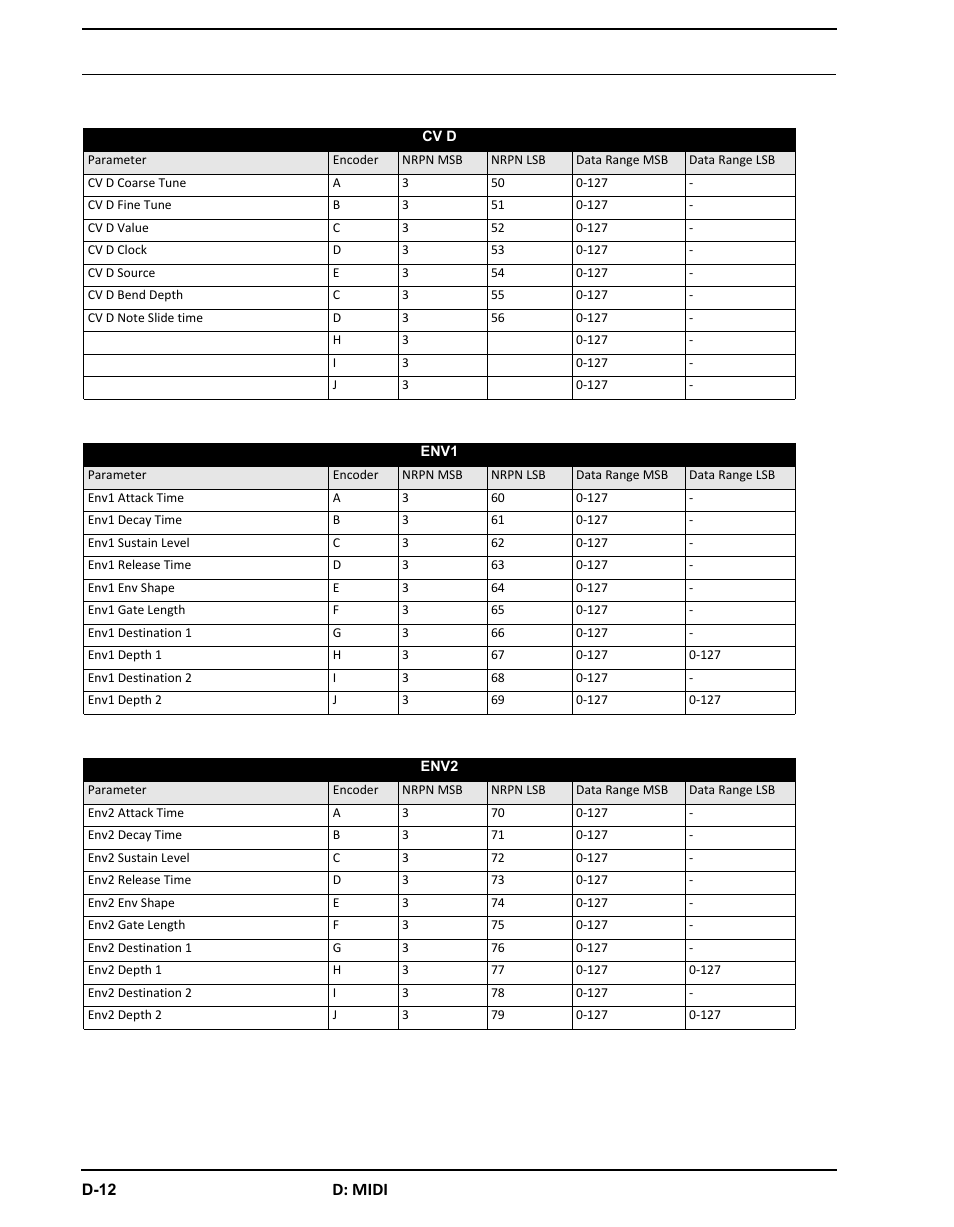 D: midi | Elektron Analog Four User Manual | Page 116 / 126