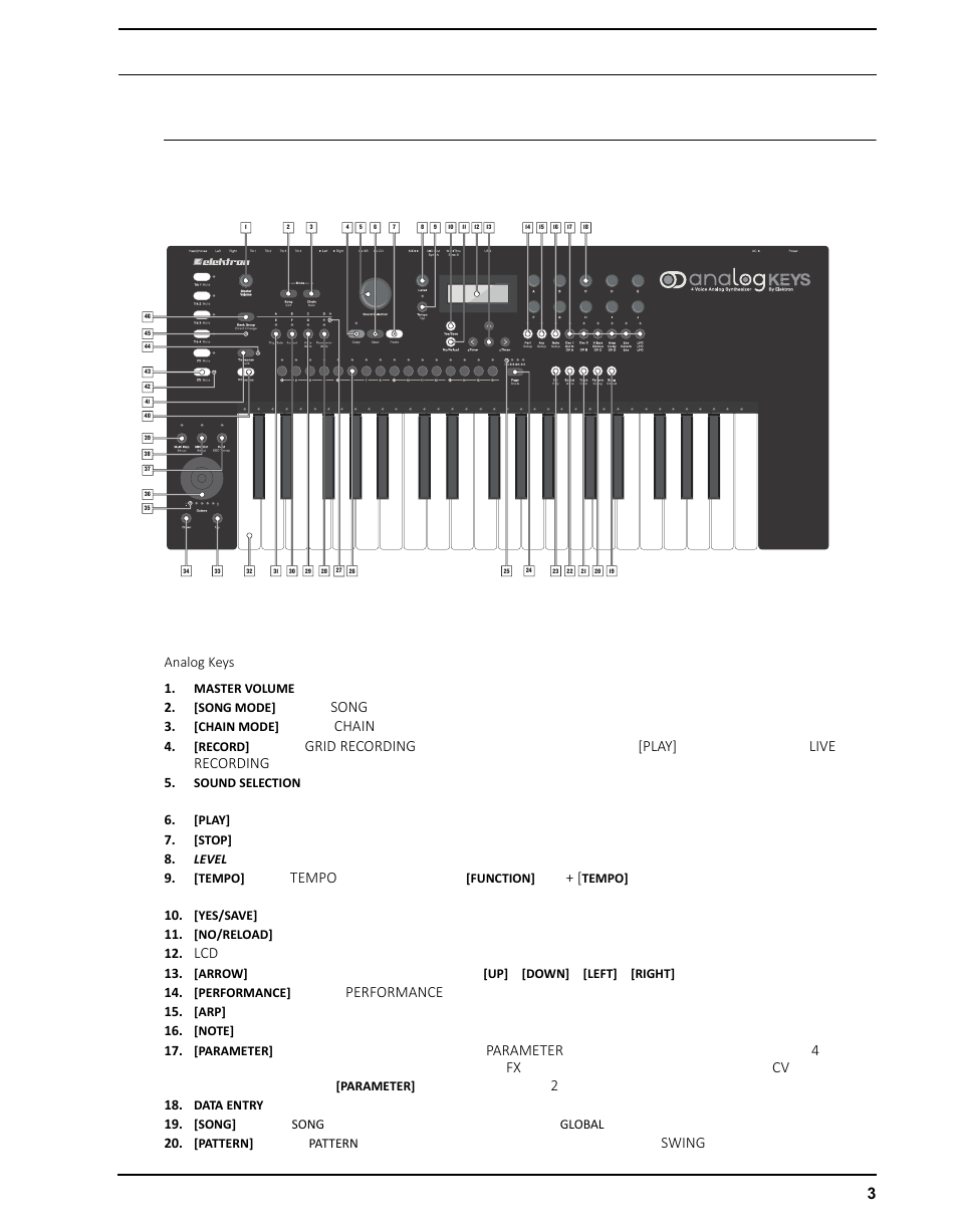 パネルレイアウトおよびコネクタ, フロントパネル, Song | Chain, Grid recording [play] live recording, Tempo, Performance, Parameter 4 fx cv, Swing | Elektron Analog Four User Manual | Page 13 / 126