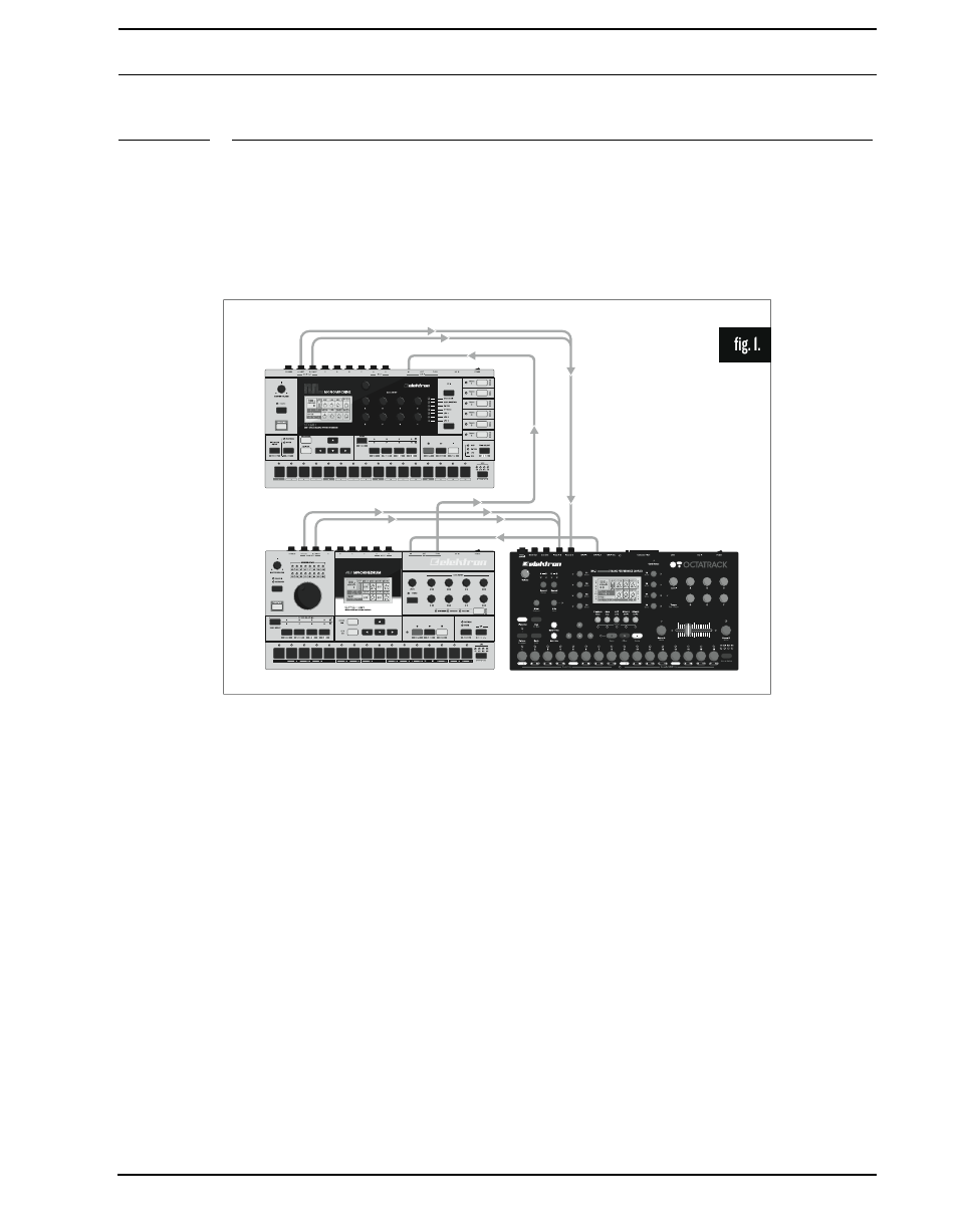 Octatrack setup examples, Octatrack as a performance hub, Dir method | Fig. 1 | Elektron Octatrack User Manual | Page 131 / 189