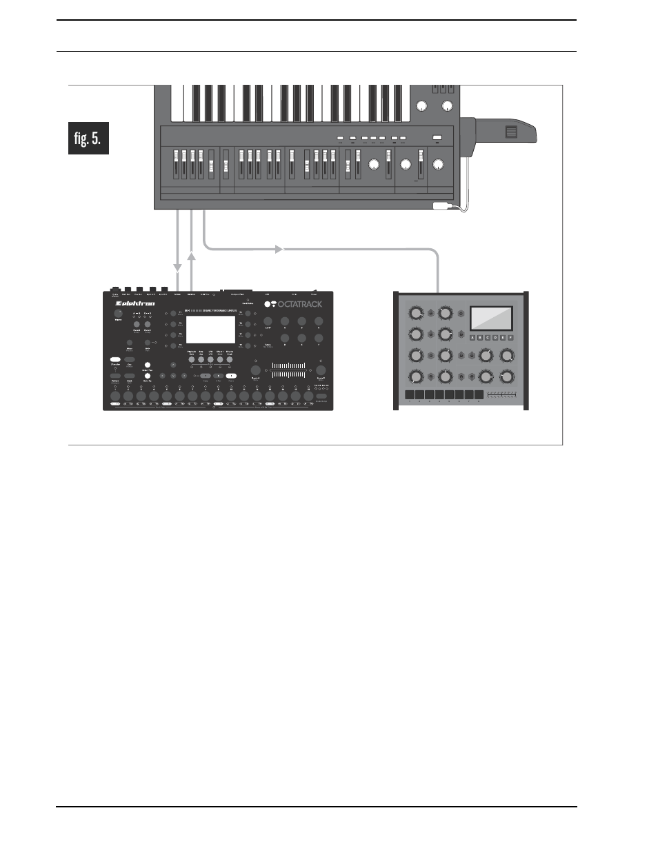 Octatrack as a midi control center, Fig. 5, Octatrack setup examples | Elektron Octatrack User Manual | Page 140 / 189