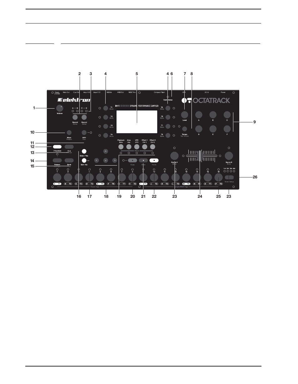 Panel layout and connectors, Front panel | Elektron Octatrack User Manual | Page 16 / 189