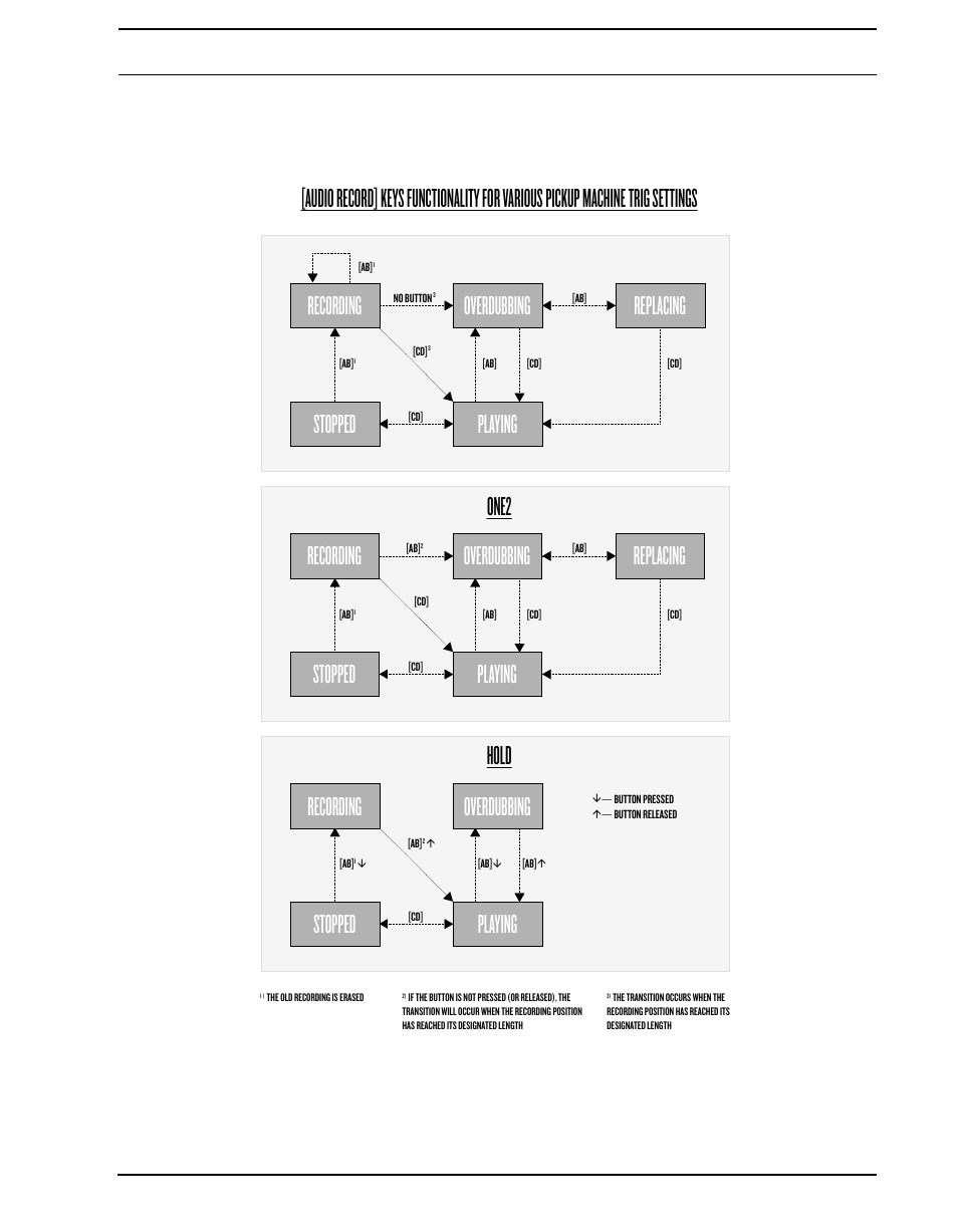 One2 | Elektron Octatrack User Manual | Page 71 / 189