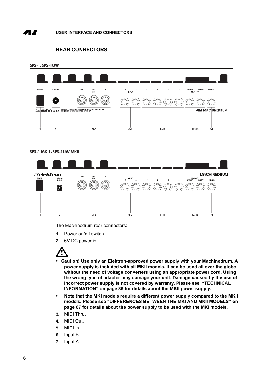 Rear connectors, Rear connectors -6 | Elektron Machinedrum User Manual | Page 14 / 126