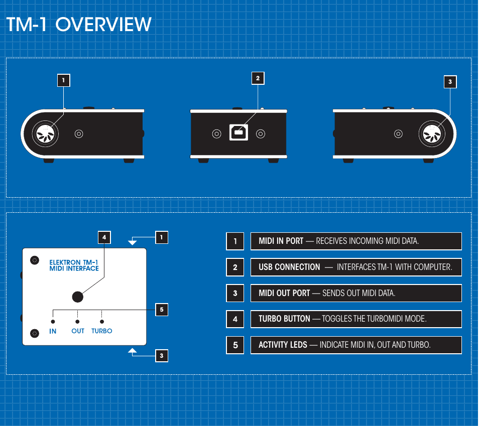 Tm-1 overview | Elektron TM-1 User Manual | Page 4 / 10