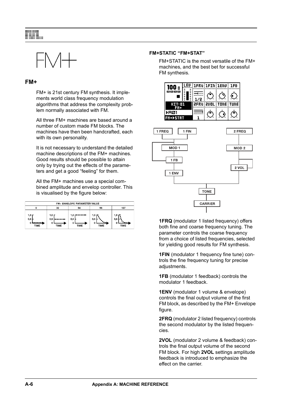Fm+static “fm+stat | Elektron Monomachine User Manual | Page 130 / 158