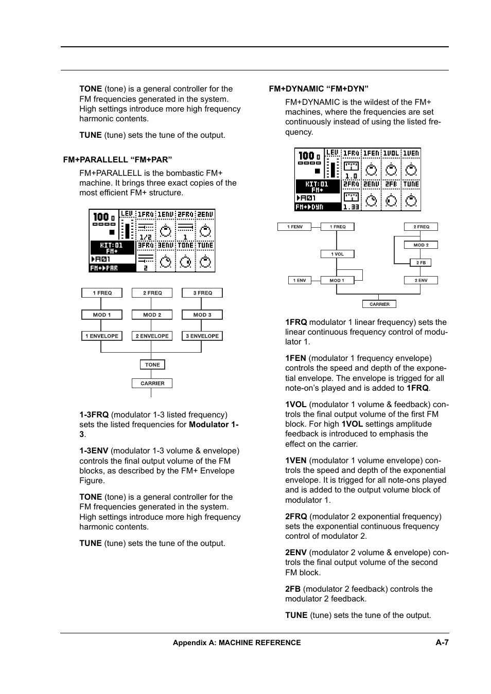 Fm+parallell “fm+par, Fm+dynamic “fm+dyn | Elektron Monomachine User Manual | Page 131 / 158