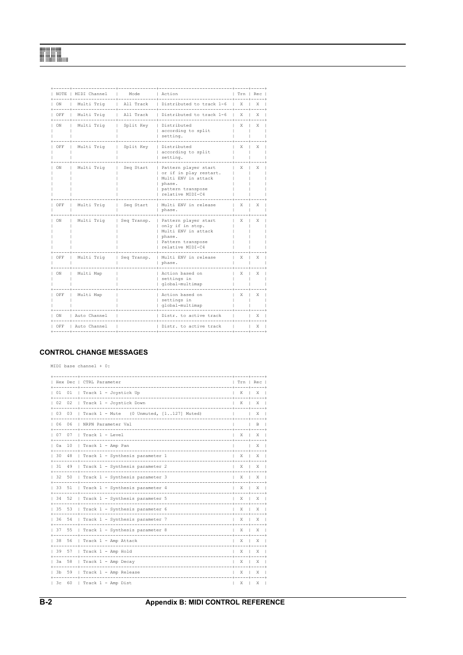 Control change messages | Elektron Monomachine User Manual | Page 142 / 158