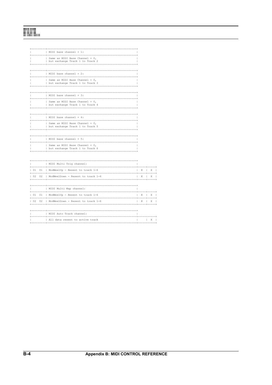 Appendix b: midi control reference | Elektron Monomachine User Manual | Page 144 / 158