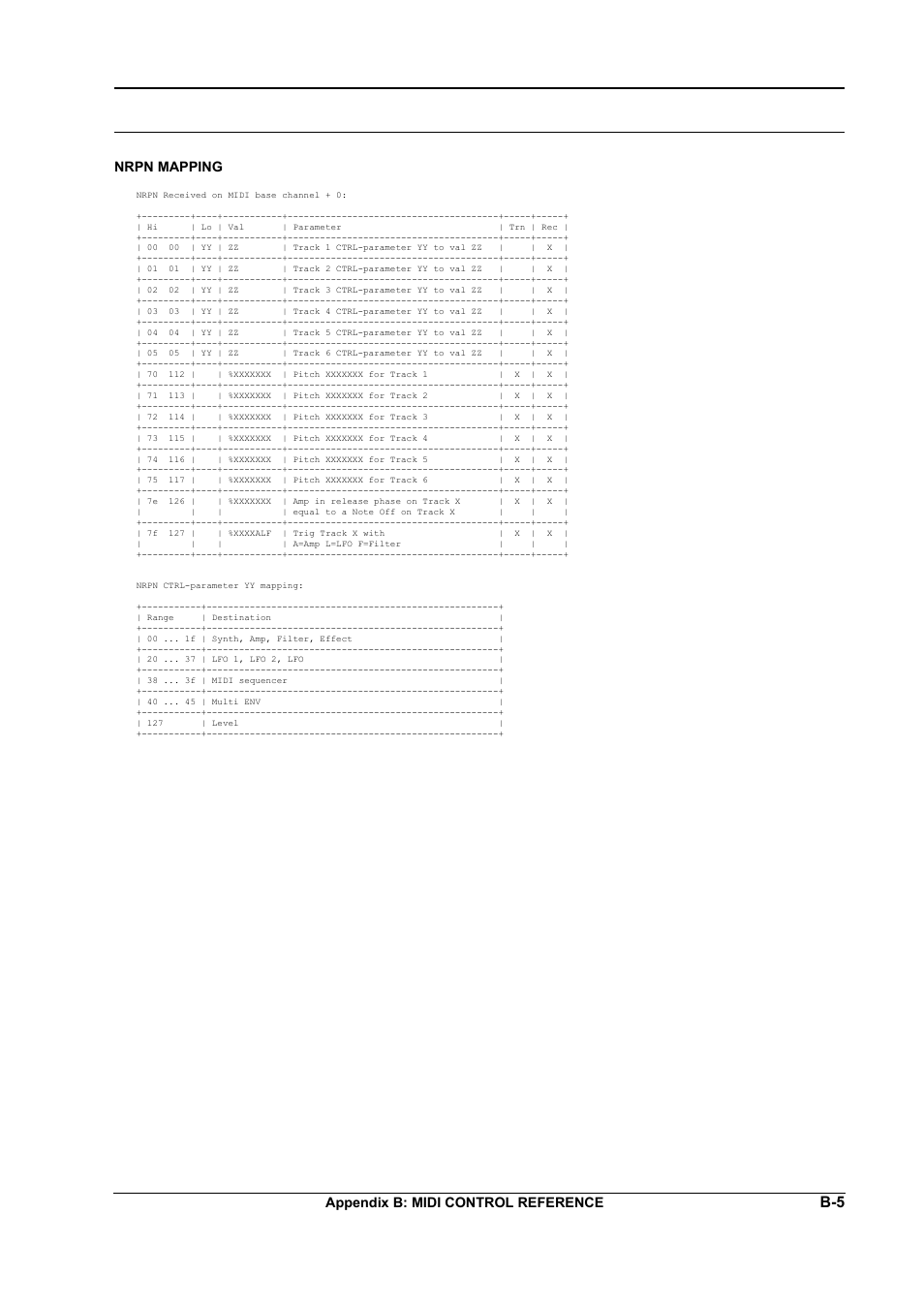 Nrpn mapping | Elektron Monomachine User Manual | Page 145 / 158