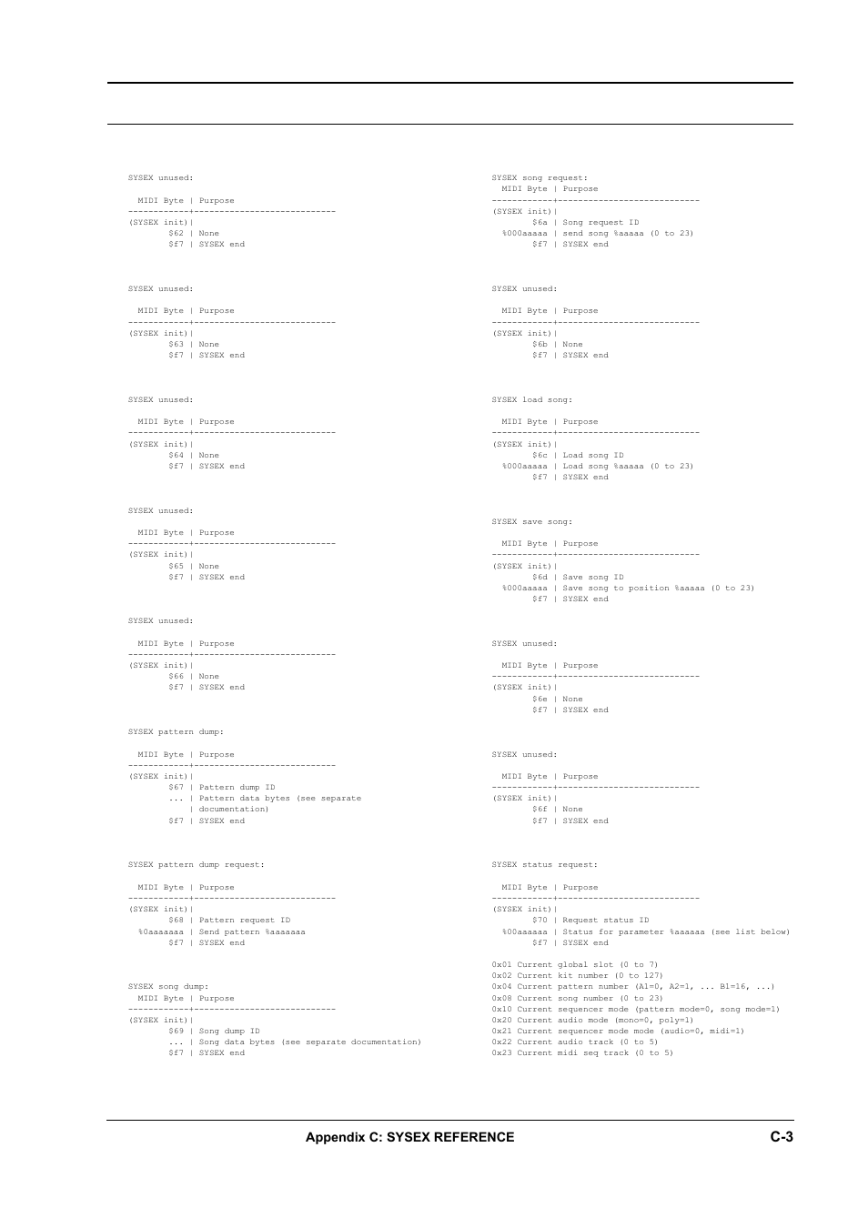 Appendix c: sysex reference | Elektron Monomachine User Manual | Page 149 / 158