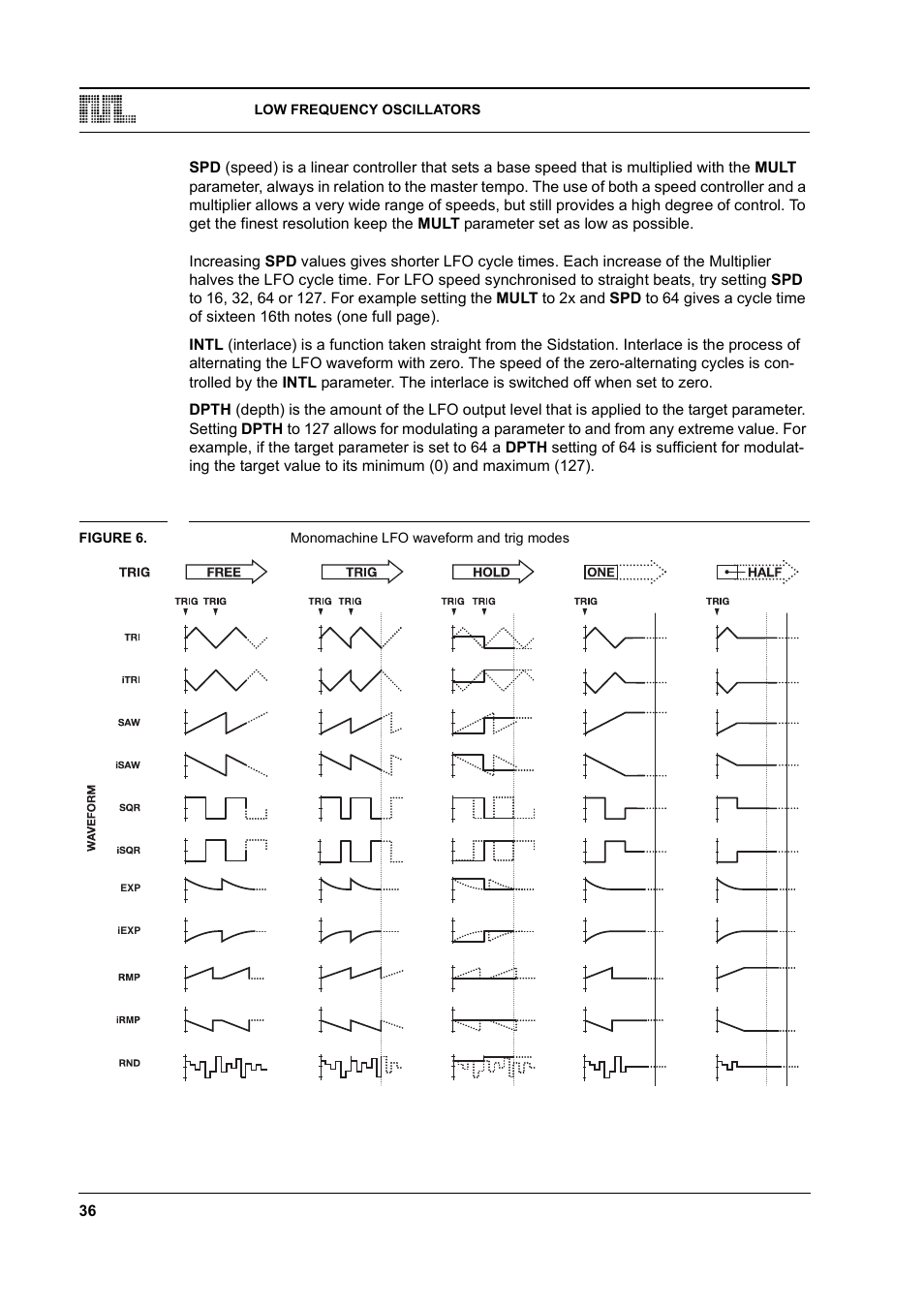 Figure 6. monomachine lfo waveform and trig modes | Elektron Monomachine User Manual | Page 44 / 158