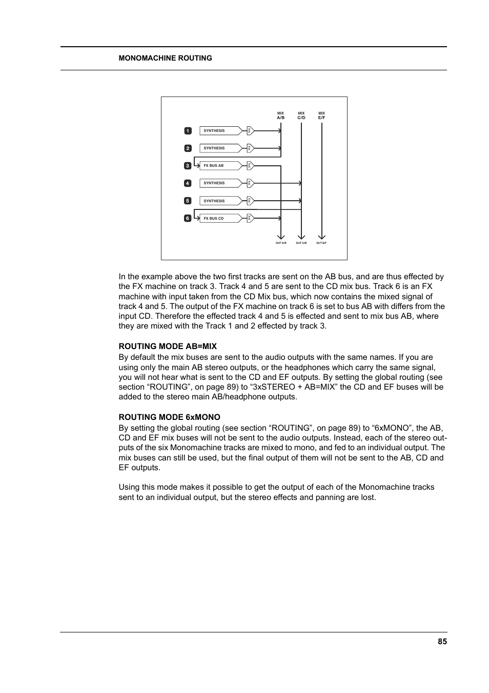 Routing mode ab=mix, Routing mode 6xmono, Routing mode ab=mix -85 routing mode 6xmono -85 | Monomachine routing | Elektron Monomachine User Manual | Page 93 / 158