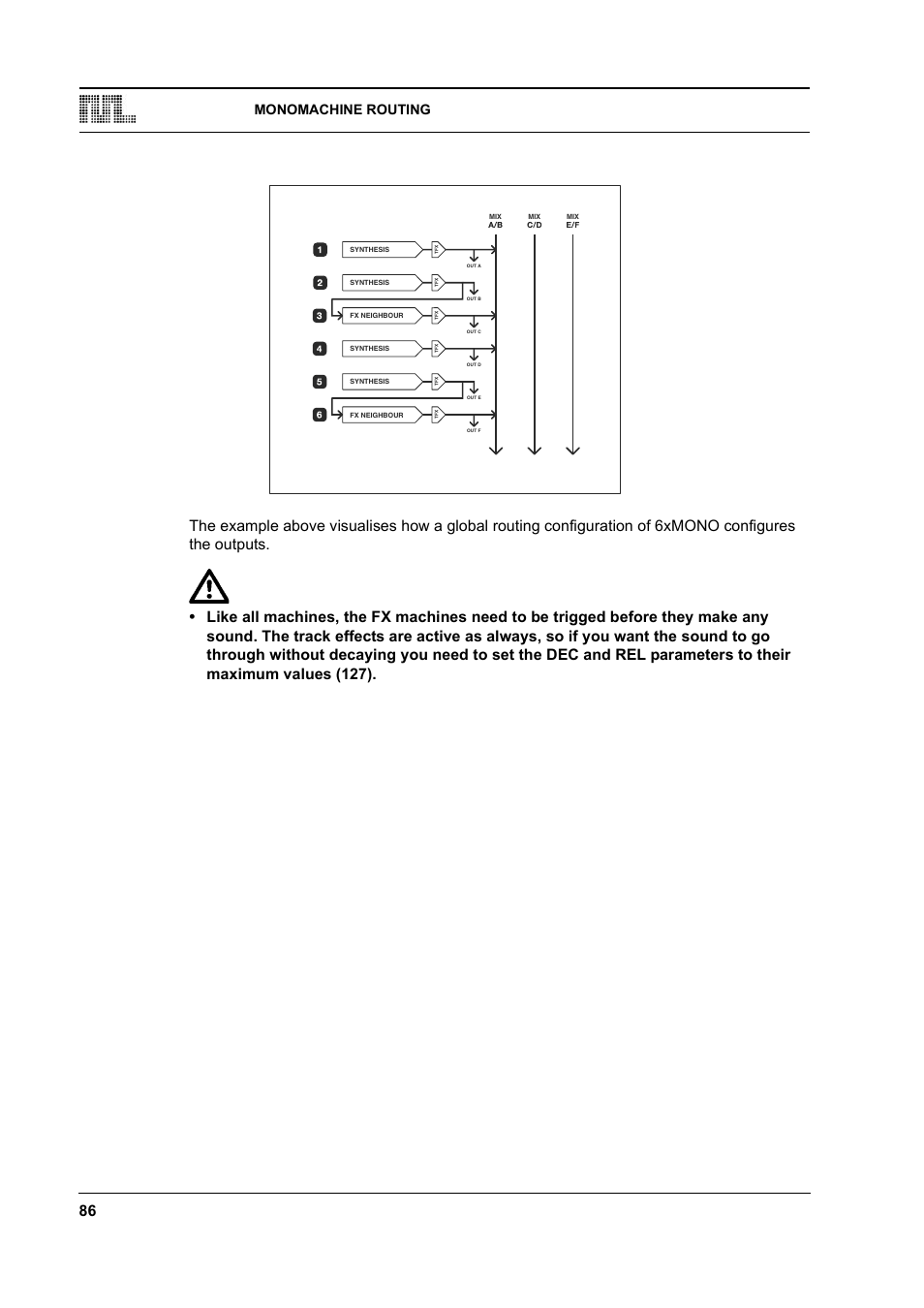 Monomachine routing | Elektron Monomachine User Manual | Page 94 / 158