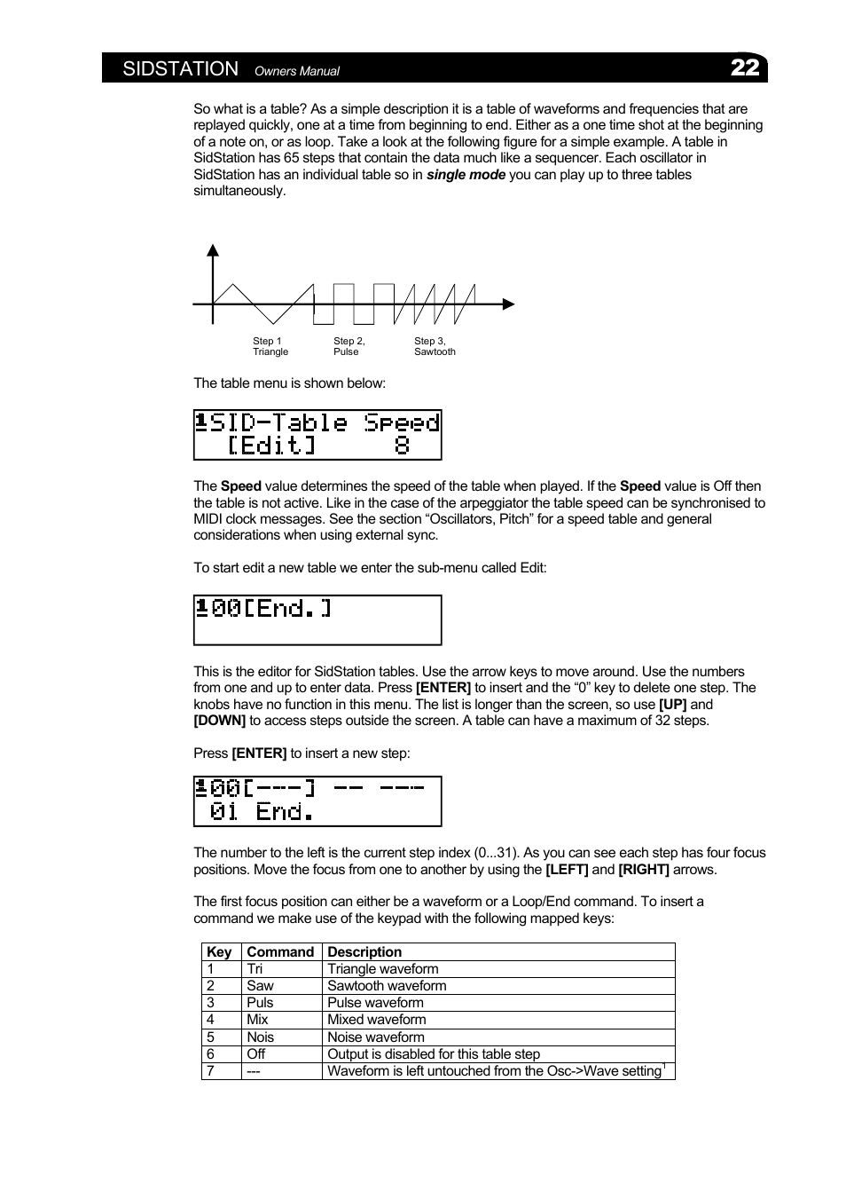 Sidstation | Elektron Sidstation User Manual | Page 22 / 45