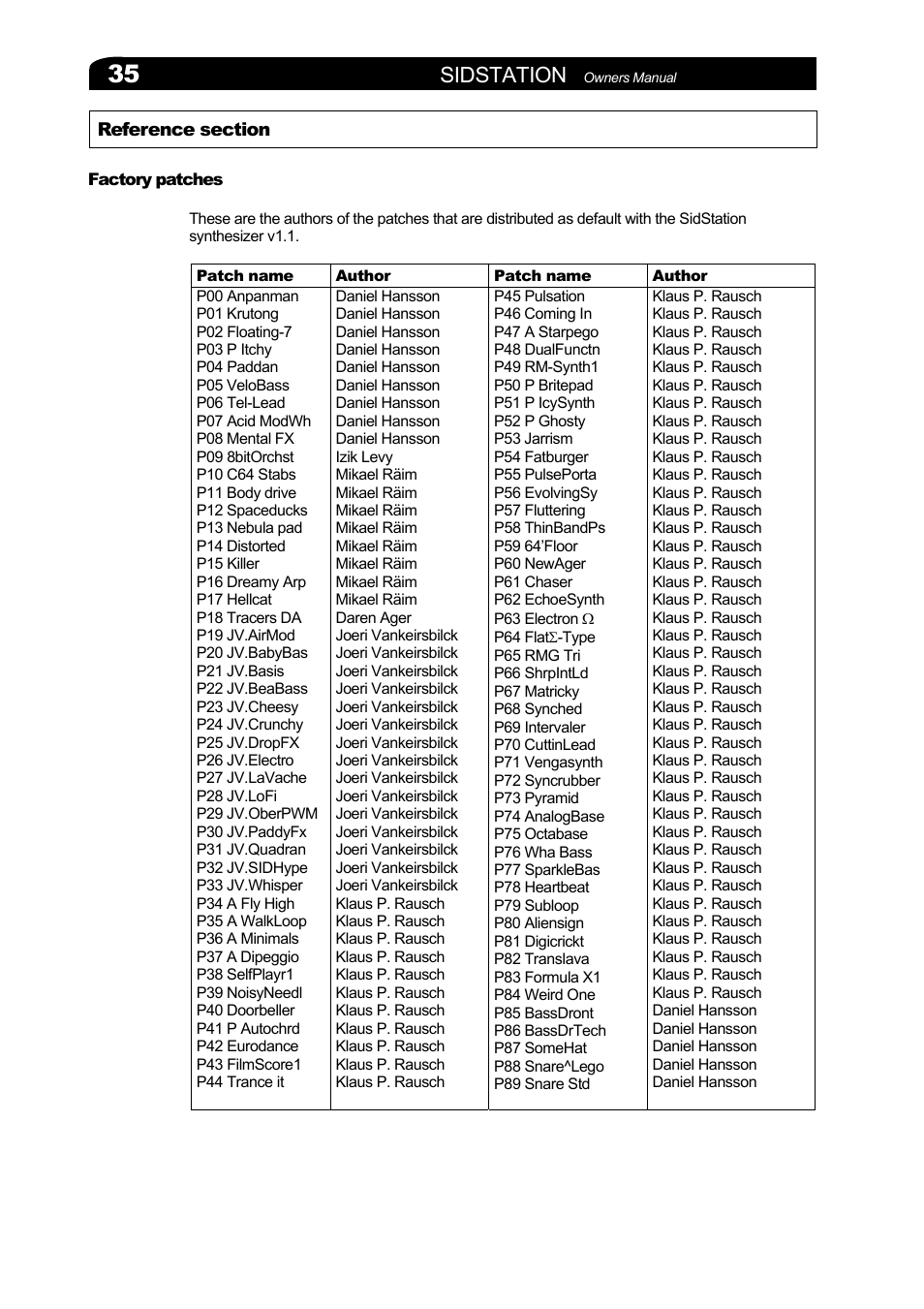 Reference section, Factory patches, Actory patches | Sidstation | Elektron Sidstation User Manual | Page 35 / 45