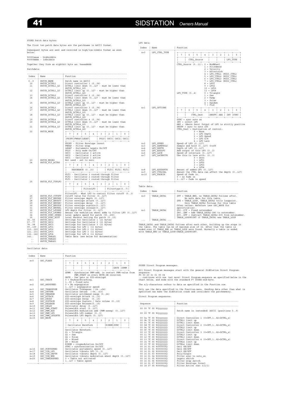 Sidstation | Elektron Sidstation User Manual | Page 41 / 45