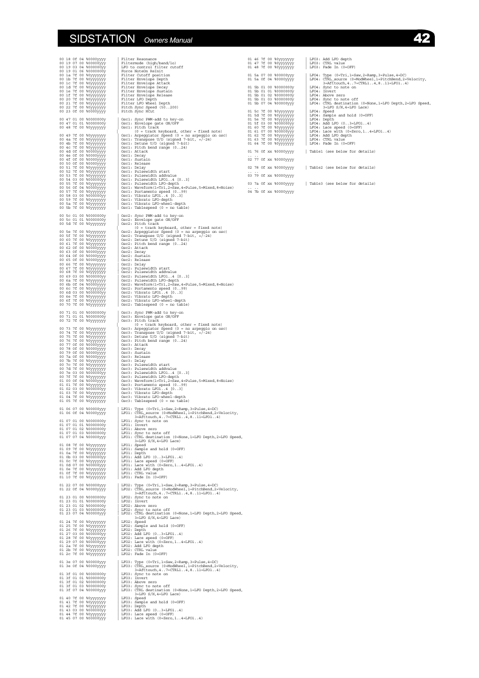 Sidstation | Elektron Sidstation User Manual | Page 42 / 45